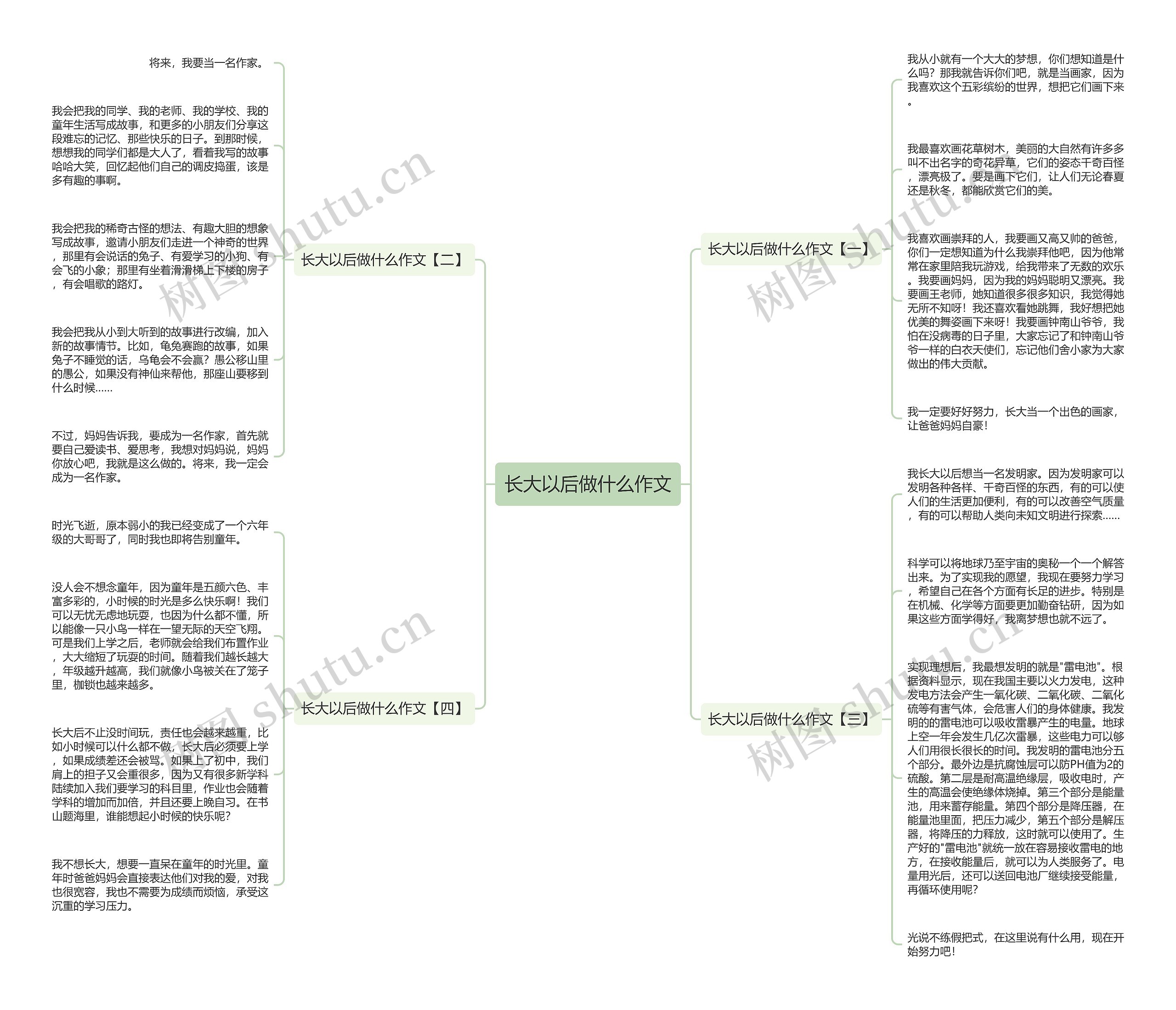 长大以后做什么作文思维导图
