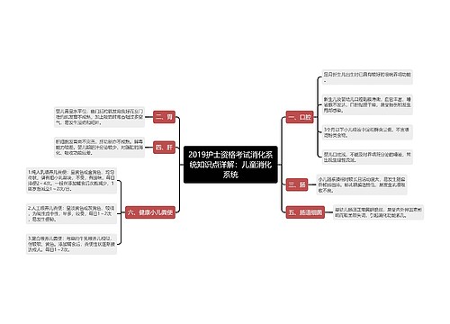 2019护士资格考试消化系统知识点详解：儿童消化系统