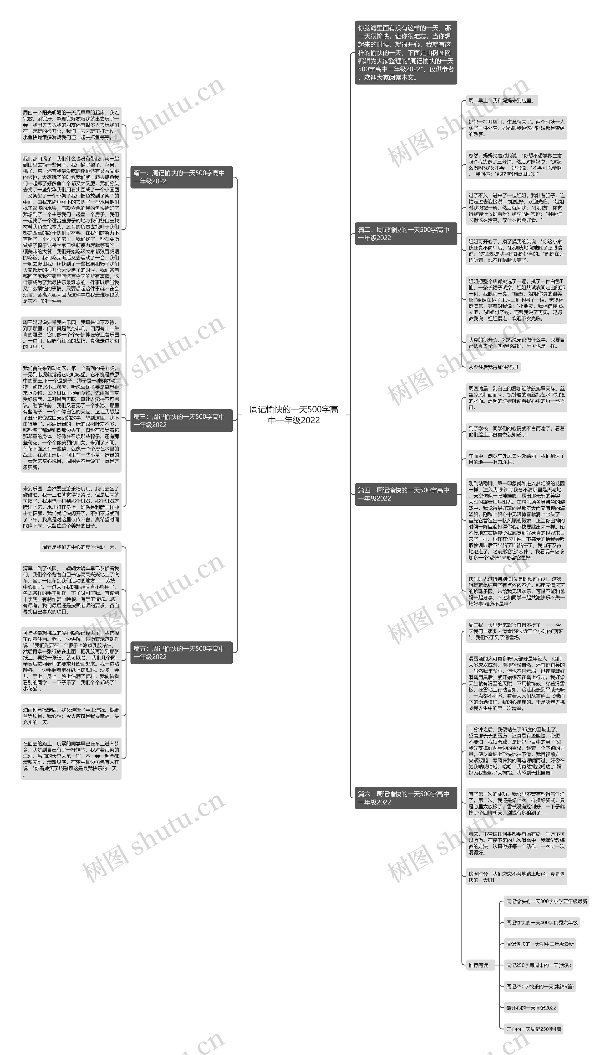 周记愉快的一天500字高中一年级2022思维导图