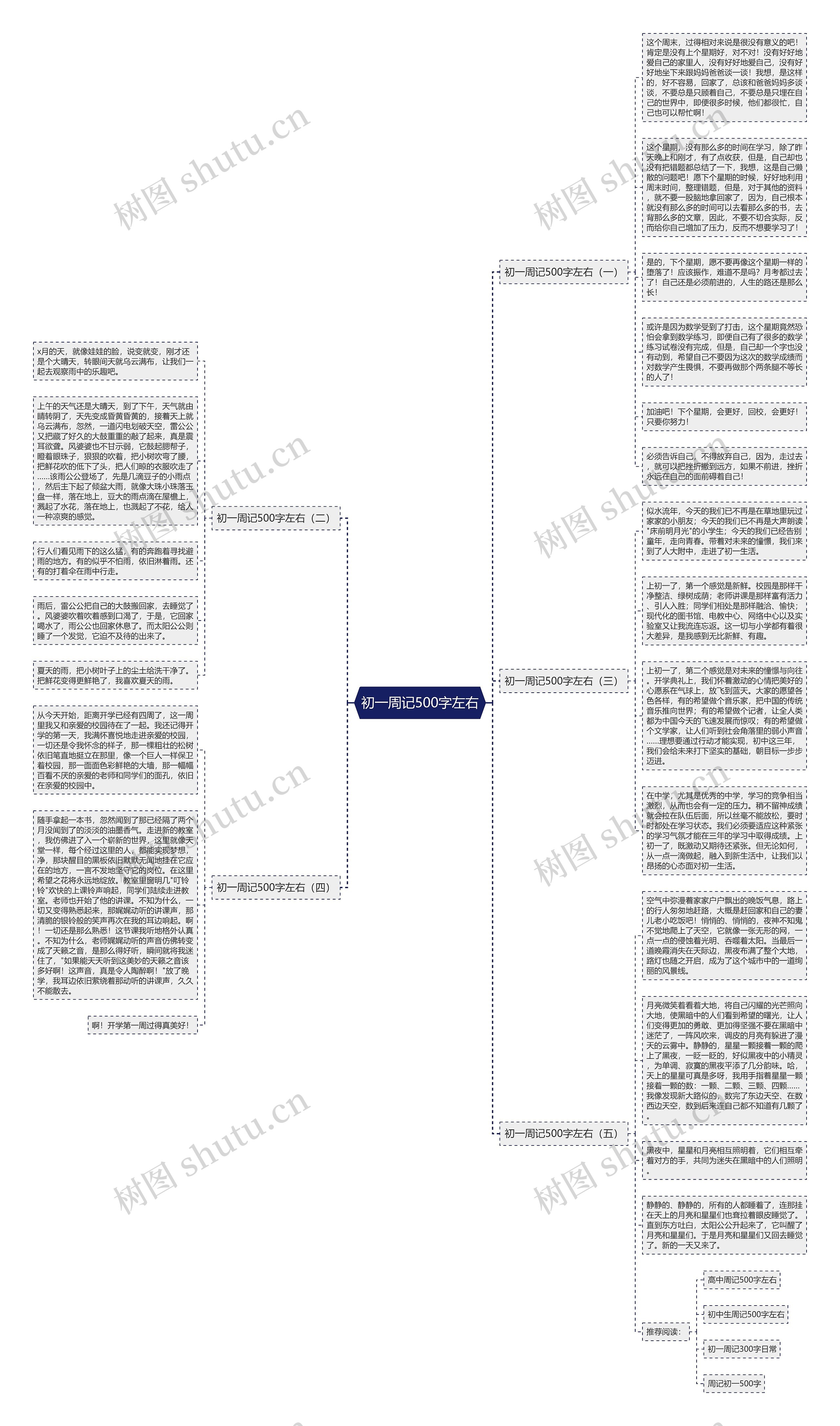 初一周记500字左右思维导图