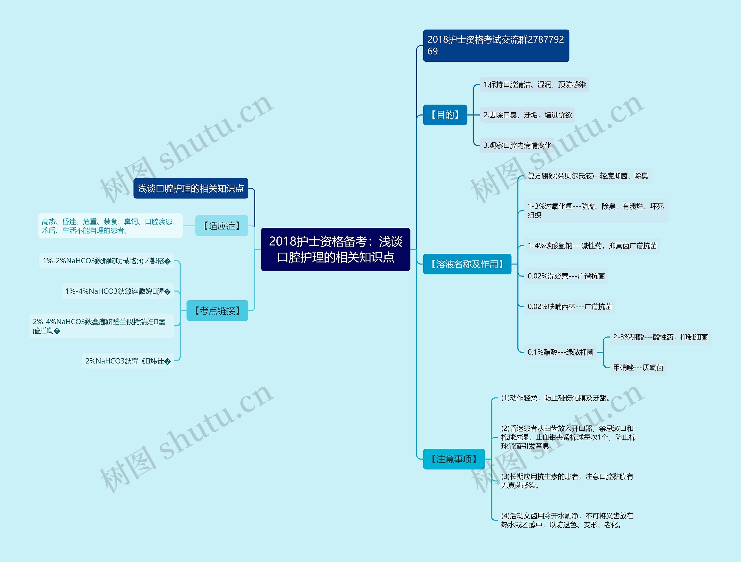 2018护士资格备考：浅谈口腔护理的相关知识点思维导图