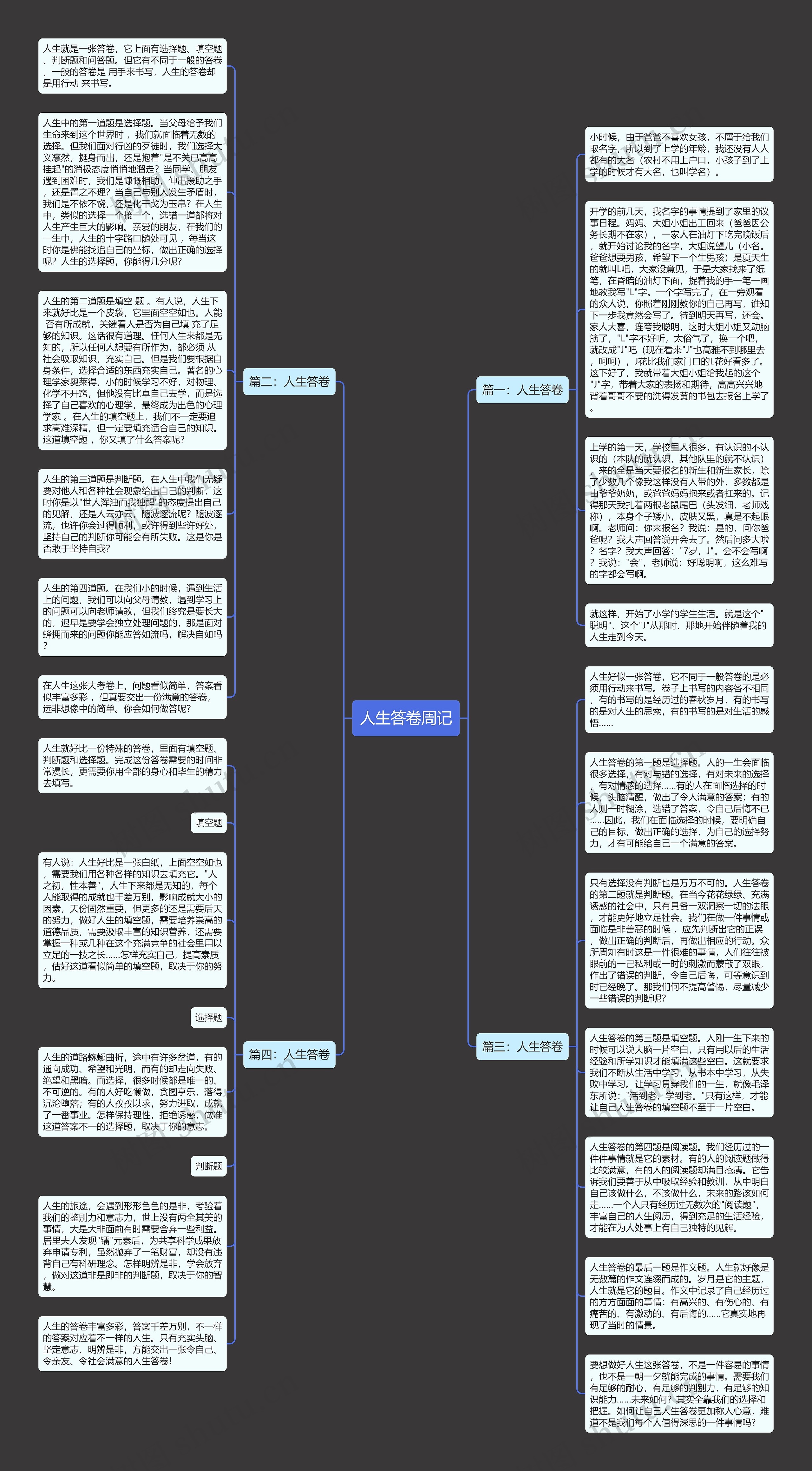 人生答卷周记思维导图
