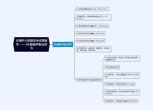 天津护士资格证考试高频考 ——38.酸碱平衡及调节