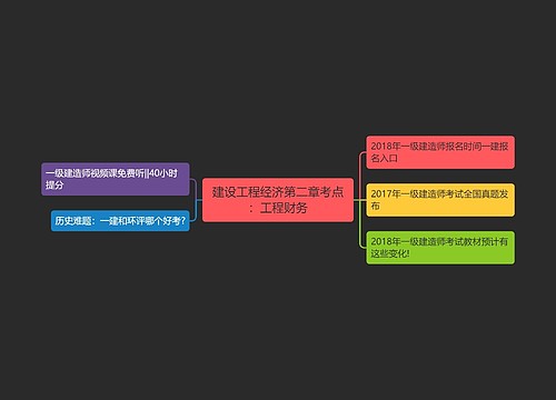 建设工程经济第二章考点：工程财务