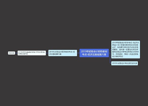 2019年初级会计职称教材考点-经济法基础第六章