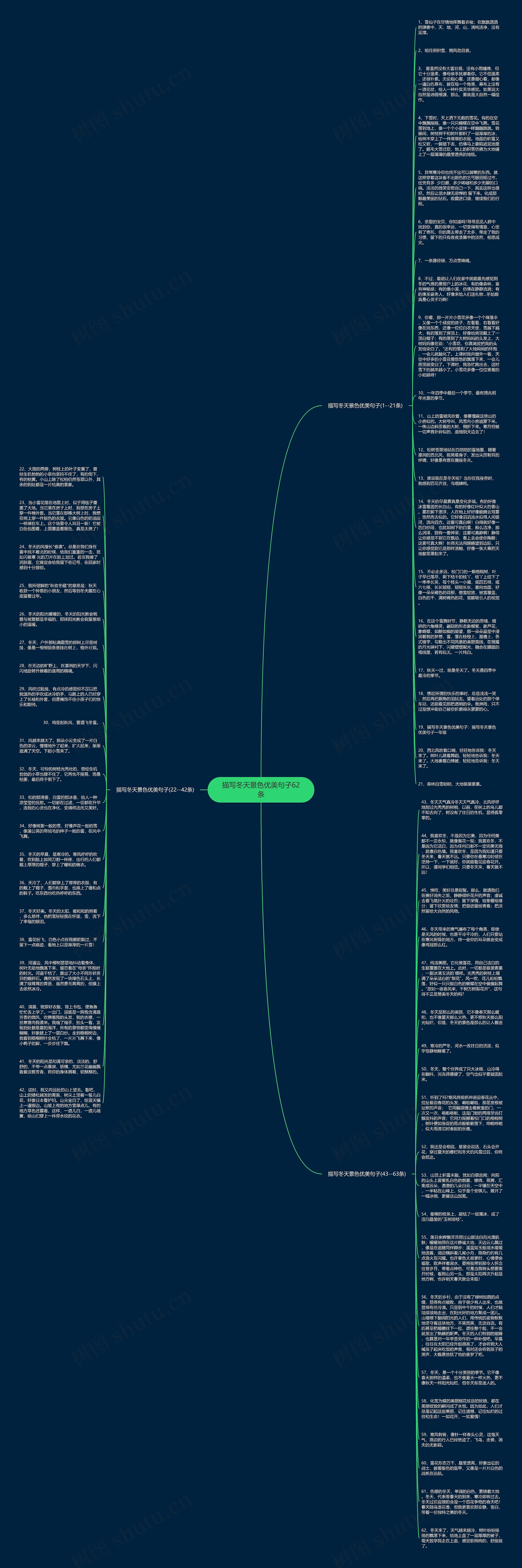 描写冬天景色优美句子62条思维导图
