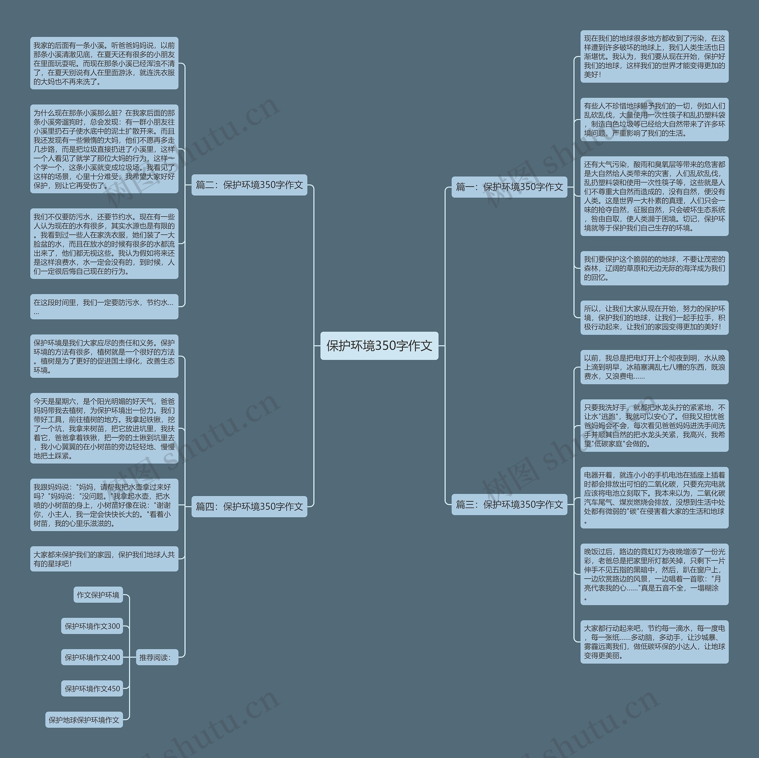 保护环境350字作文思维导图