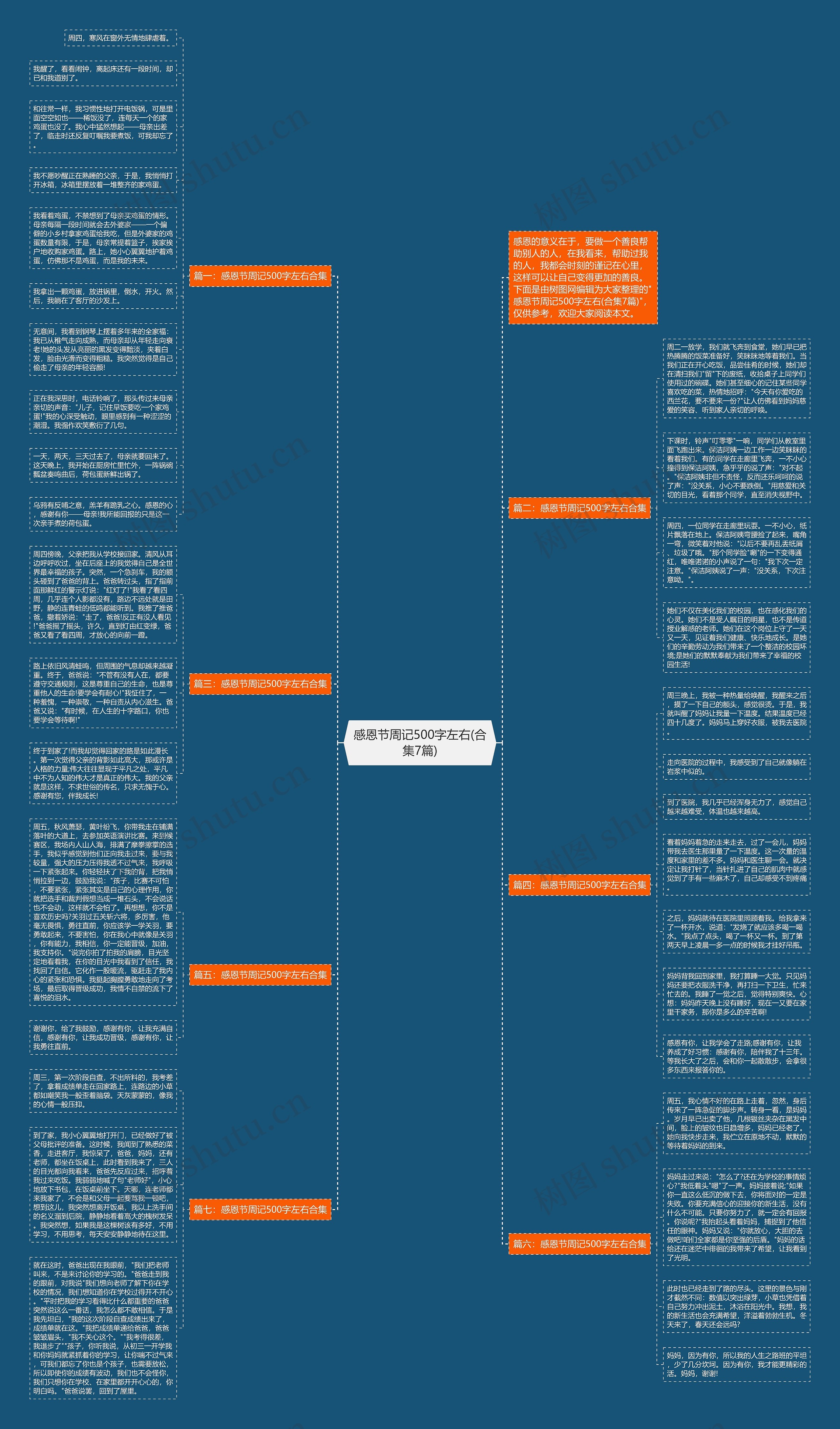 感恩节周记500字左右(合集7篇)思维导图