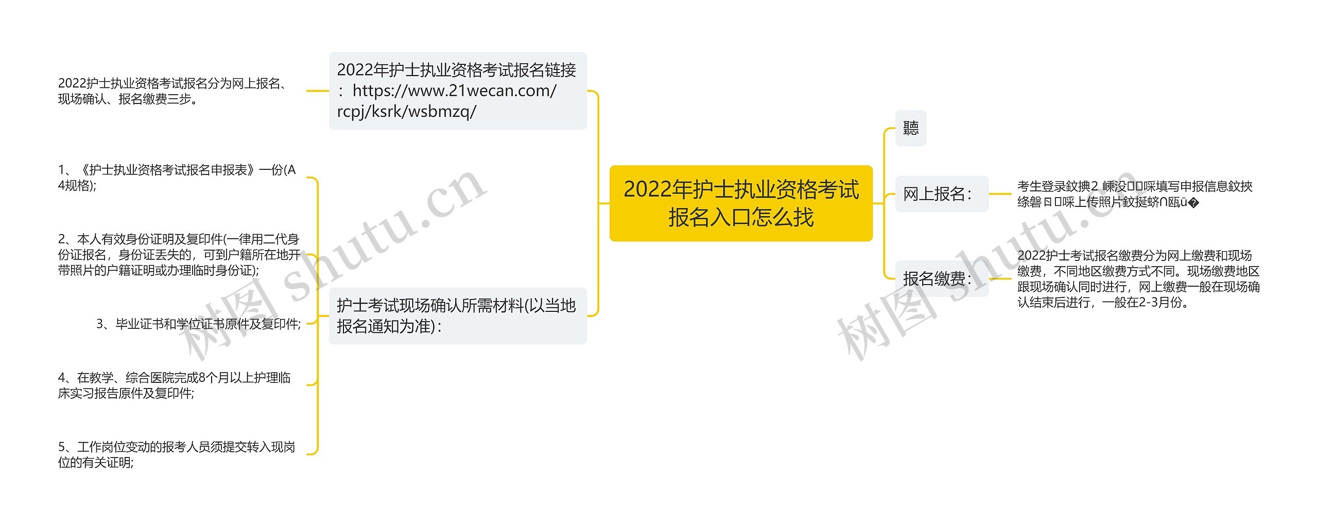 2022年护士执业资格考试报名入口怎么找