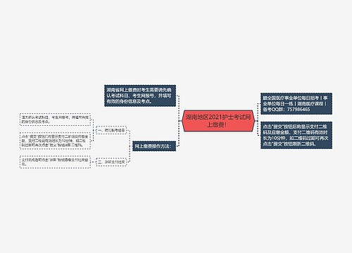 湖南地区2021护士考试网上缴费！