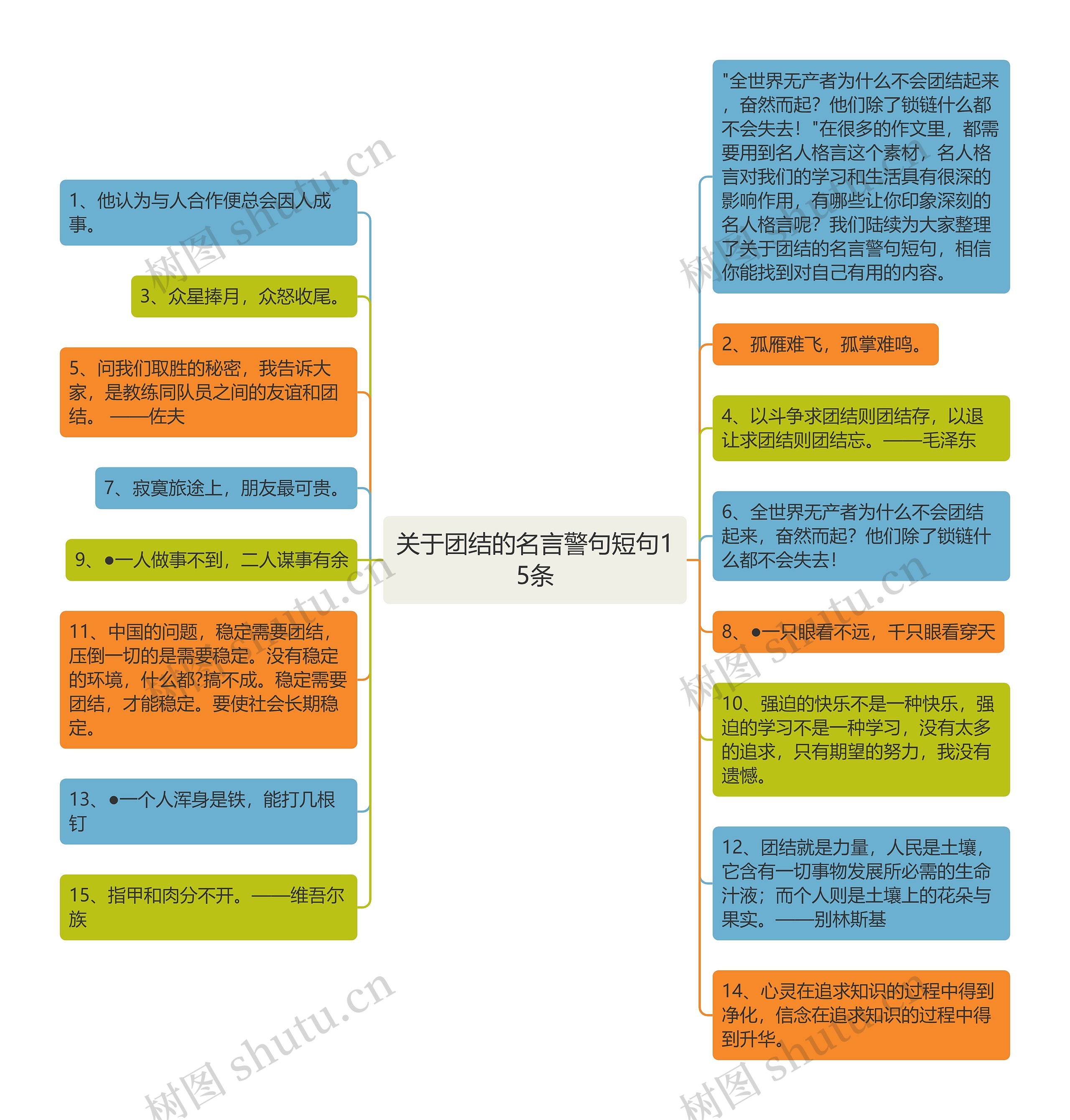 关于团结的名言警句短句15条