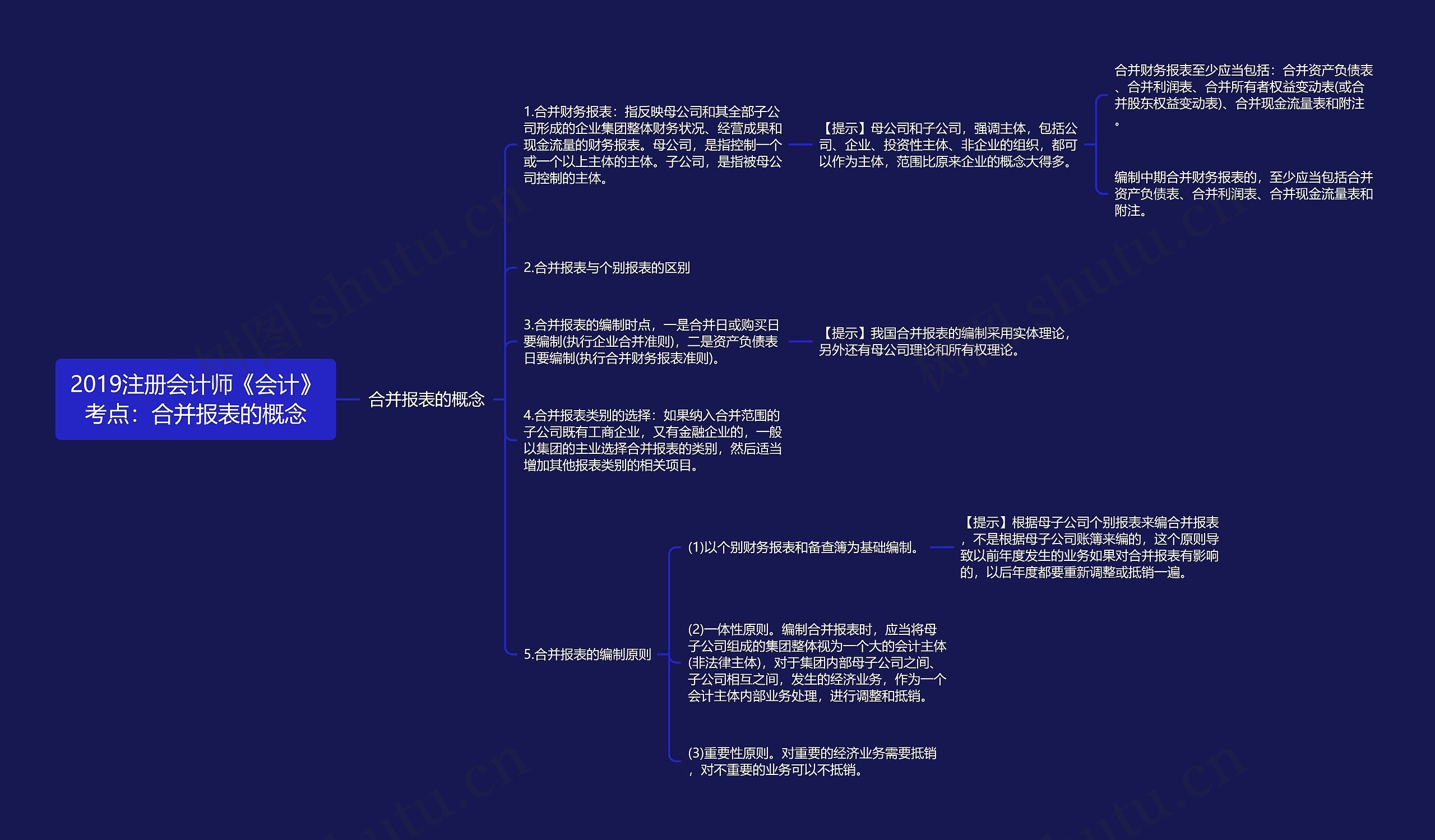 2019注册会计师《会计》考点:合并报表的概念 2019注册会计师《会计》考点:合并报表的概念