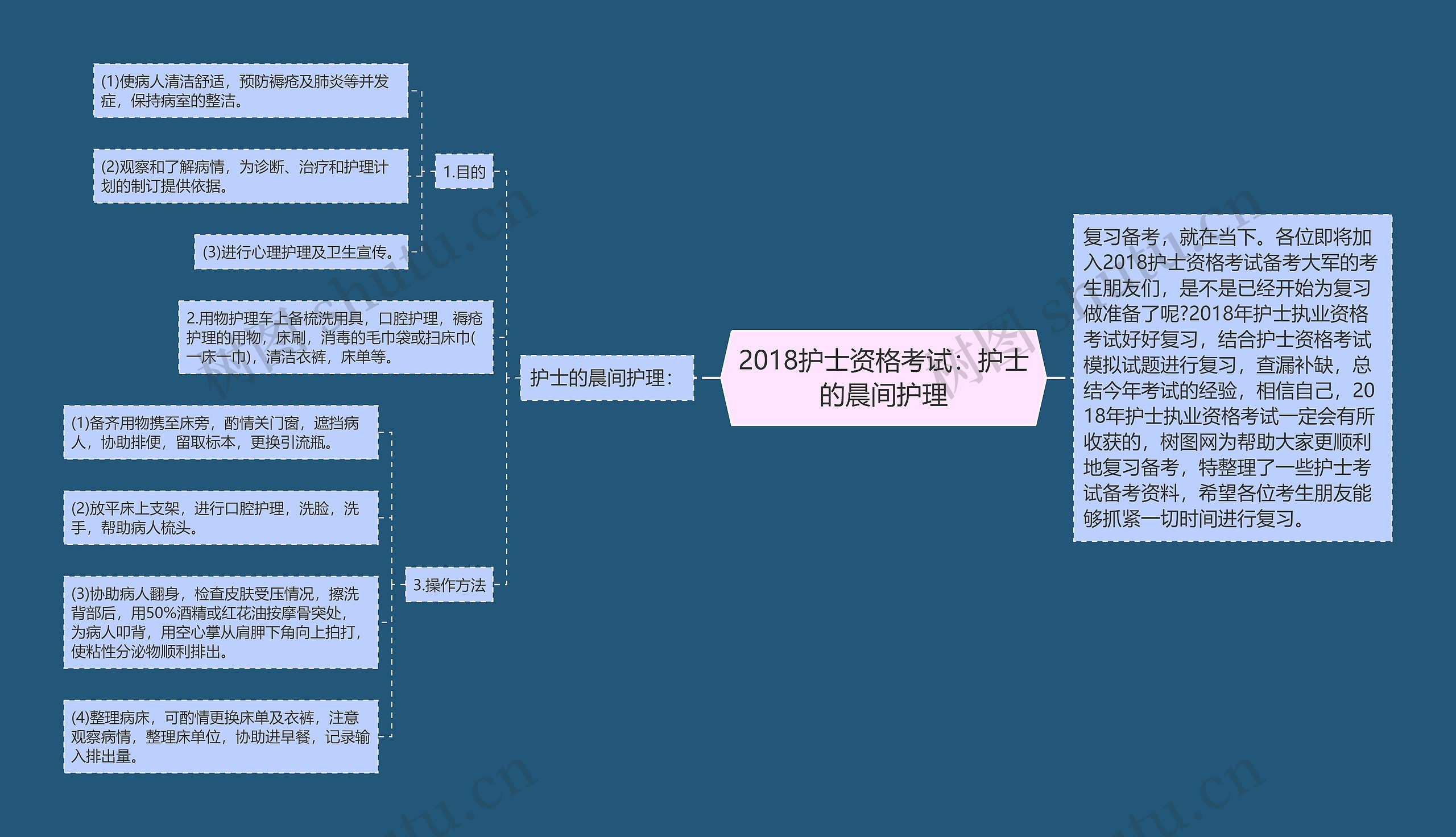 2018护士资格考试：护士的晨间护理思维导图