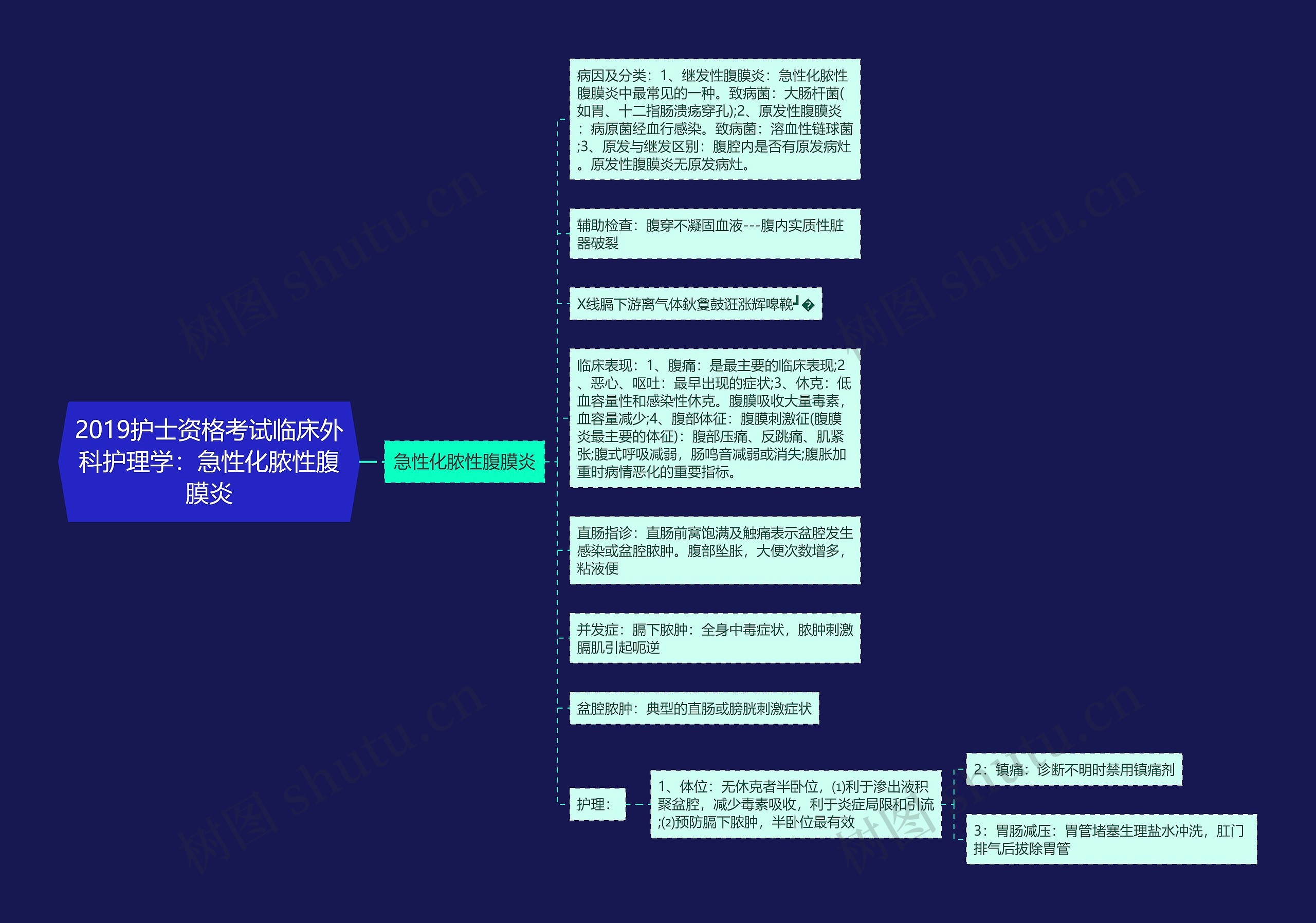 2019护士资格考试临床外科护理学：急性化脓性腹膜炎