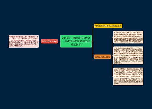 2018年一建建筑工程教材:考点26涂饰及幕墙工程施工技术 2018年一建建筑工程教材:考点26涂饰及幕墙工程施工技术