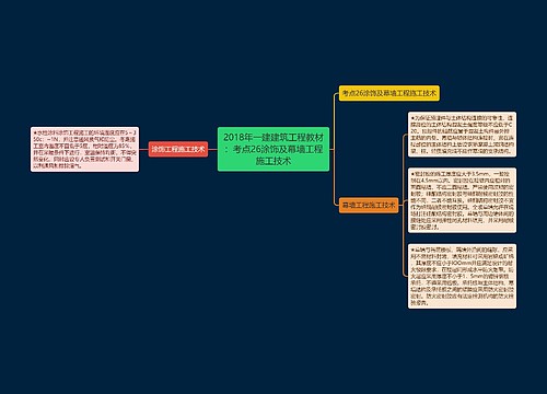 2018年一建建筑工程教材：考点26涂饰及幕墙工程施工技术