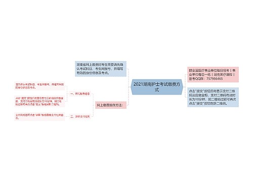 2021湖南护士考试缴费方式