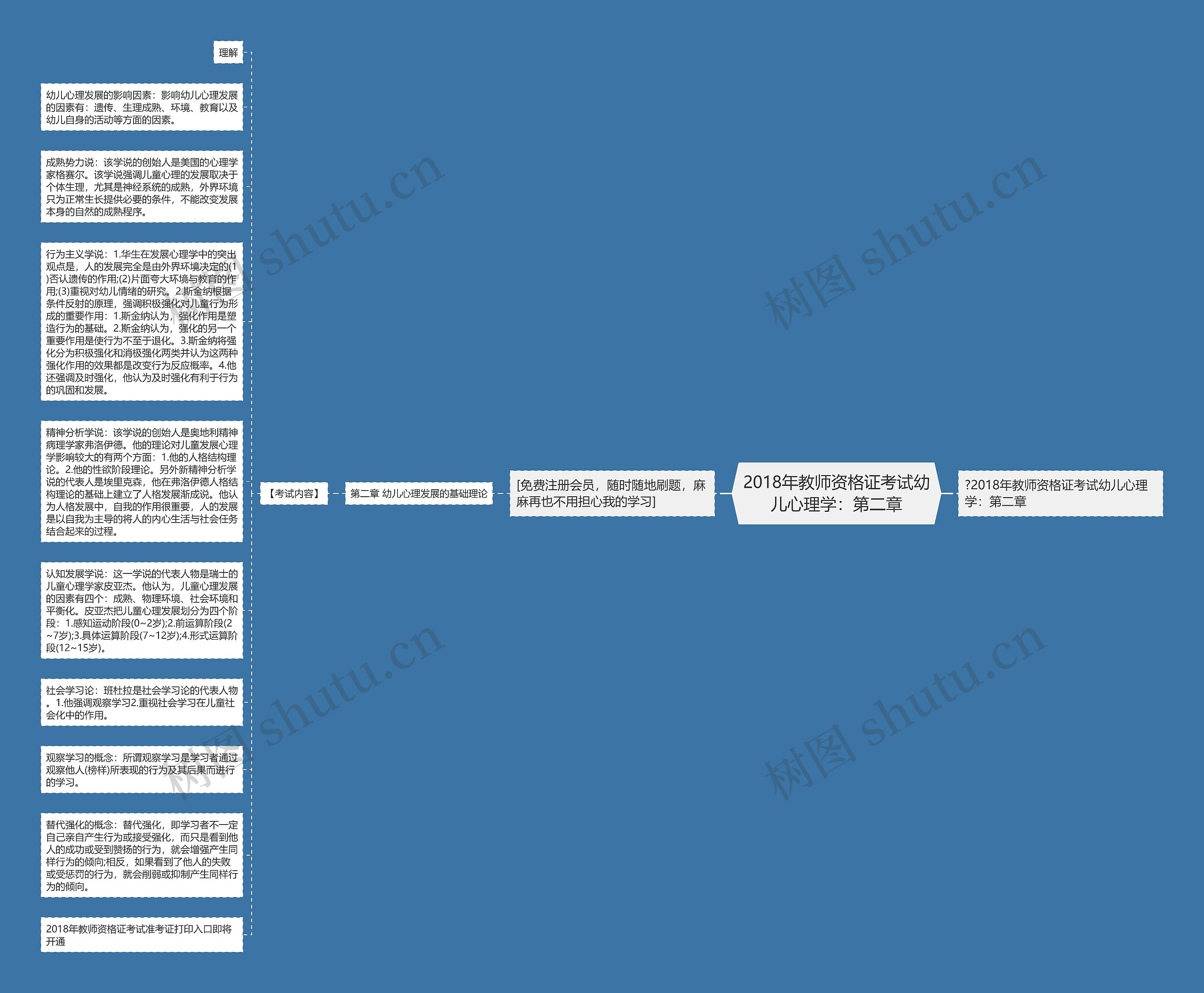 2018年教师资格证考试幼儿心理学：第二章思维导图