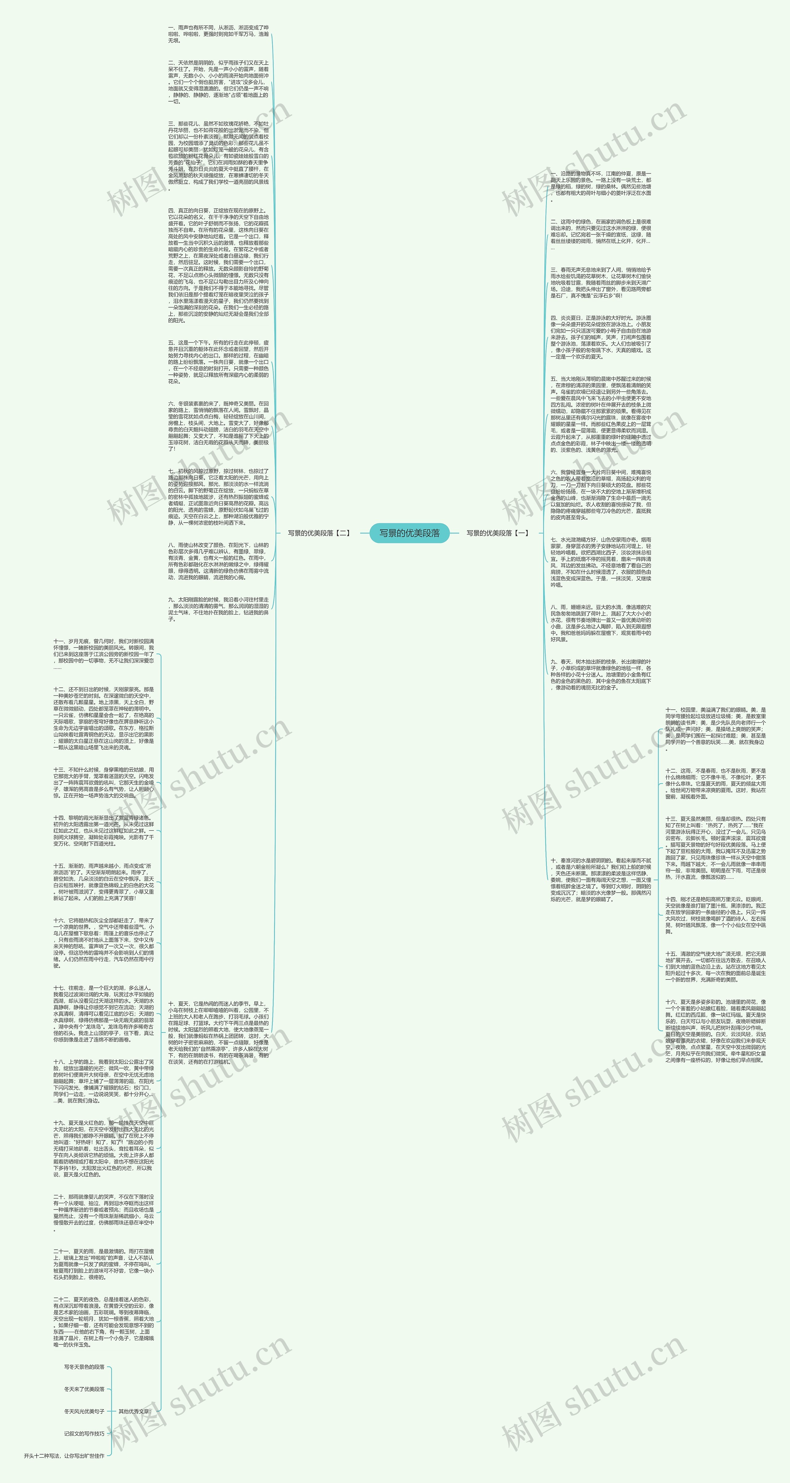 写景的优美段落思维导图
