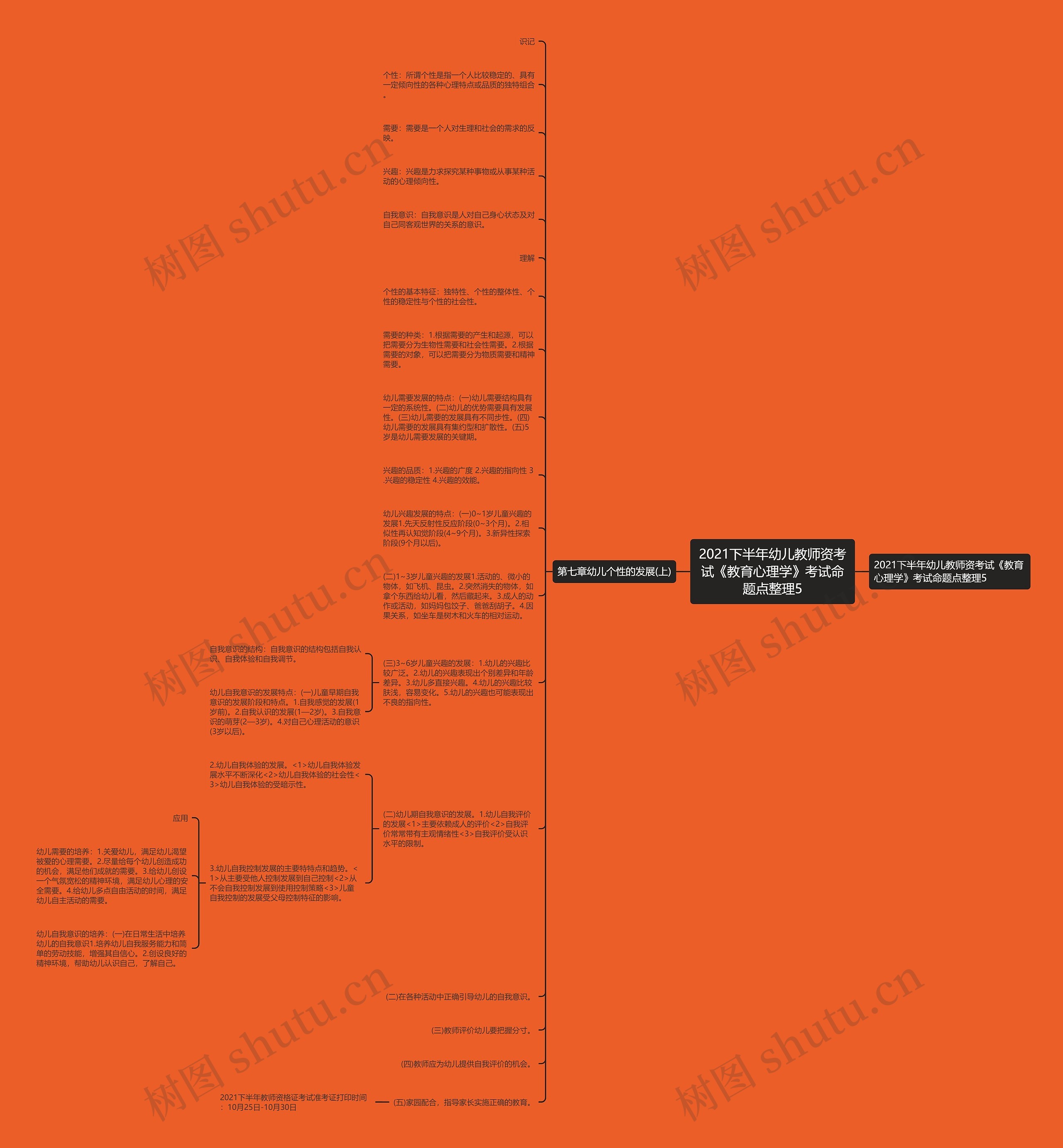 2021下半年幼儿教师资考试《教育心理学》考试命题点整理5思维导图