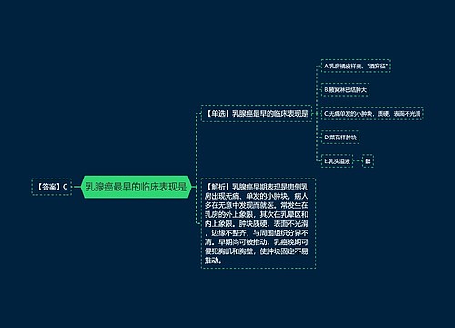 乳腺癌最早的临床表现是