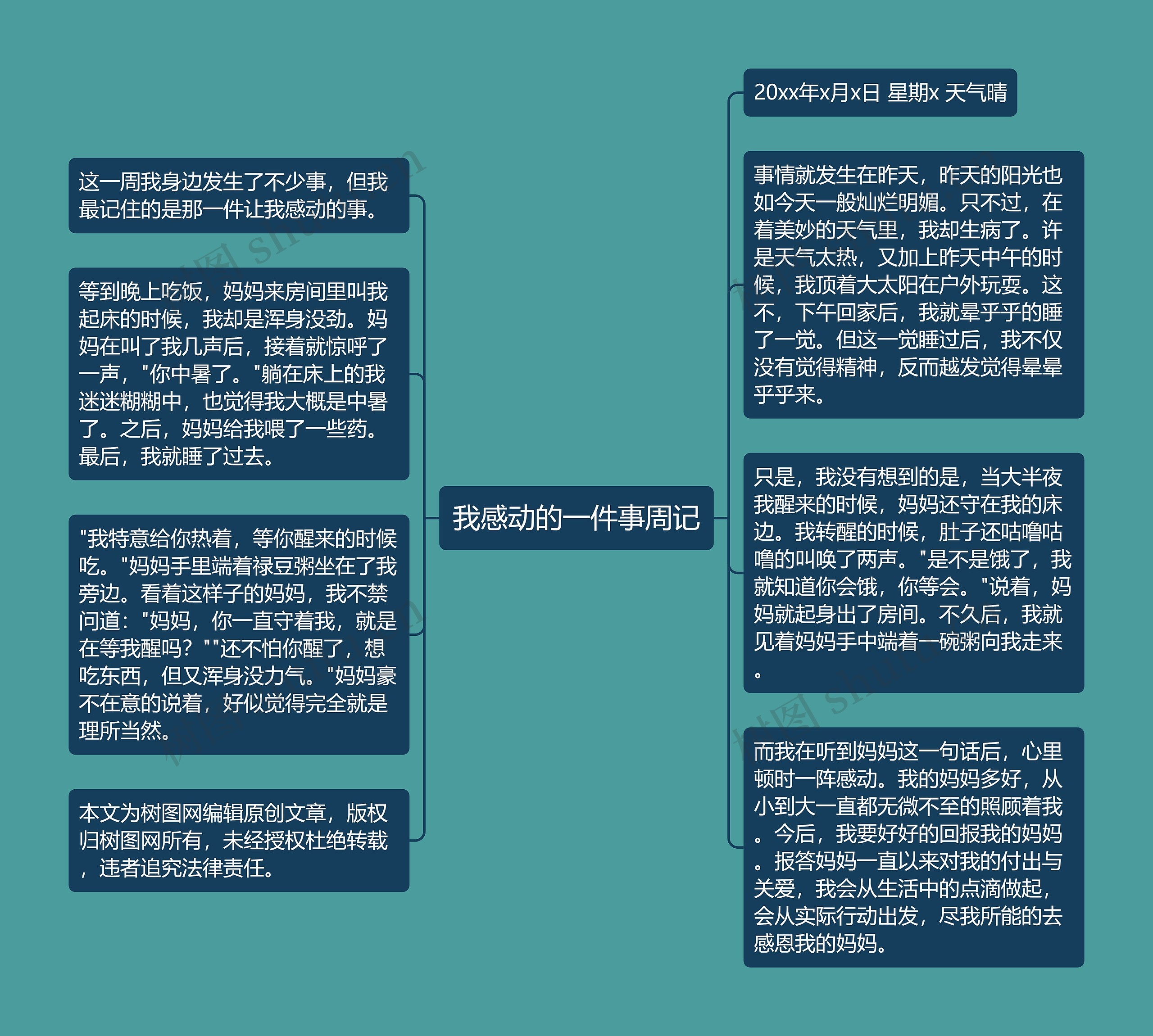 我感动的一件事周记思维导图