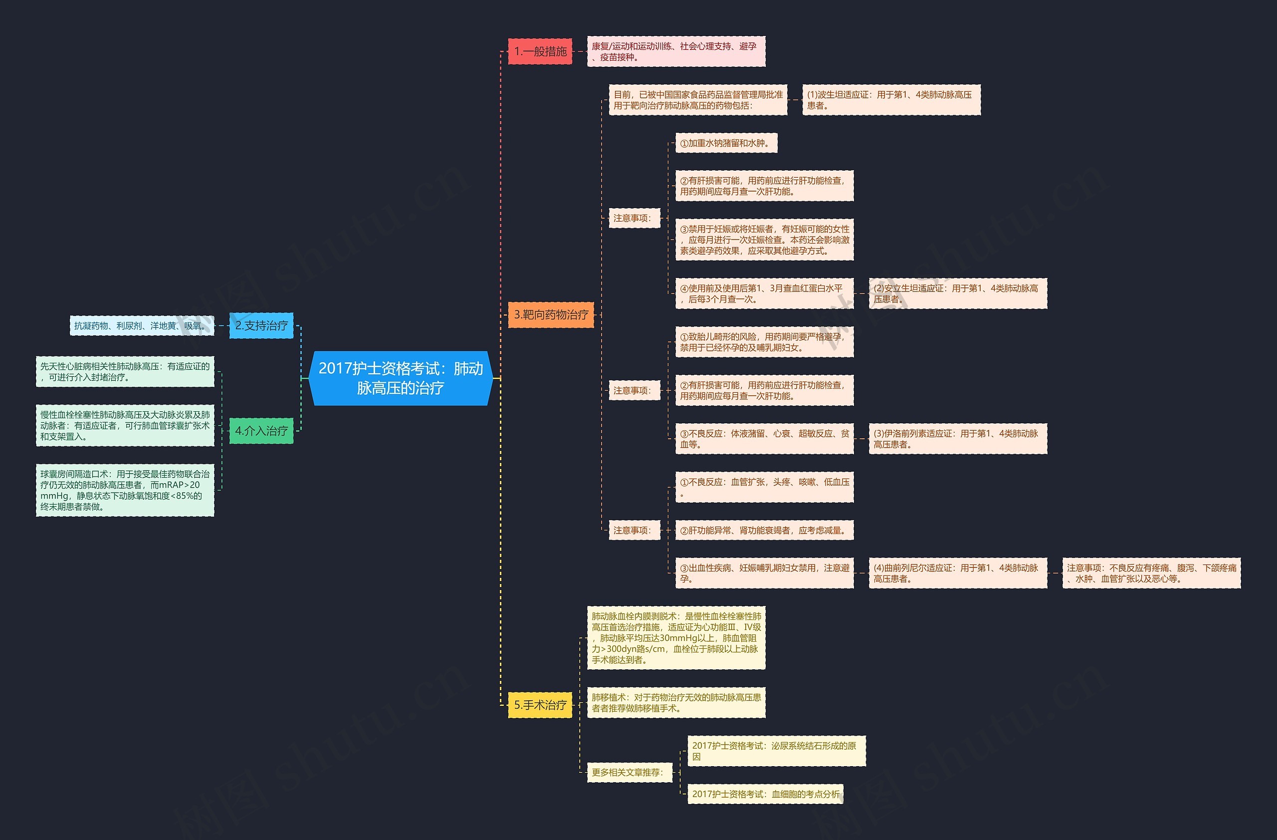 2017护士资格考试：肺动脉高压的治疗思维导图