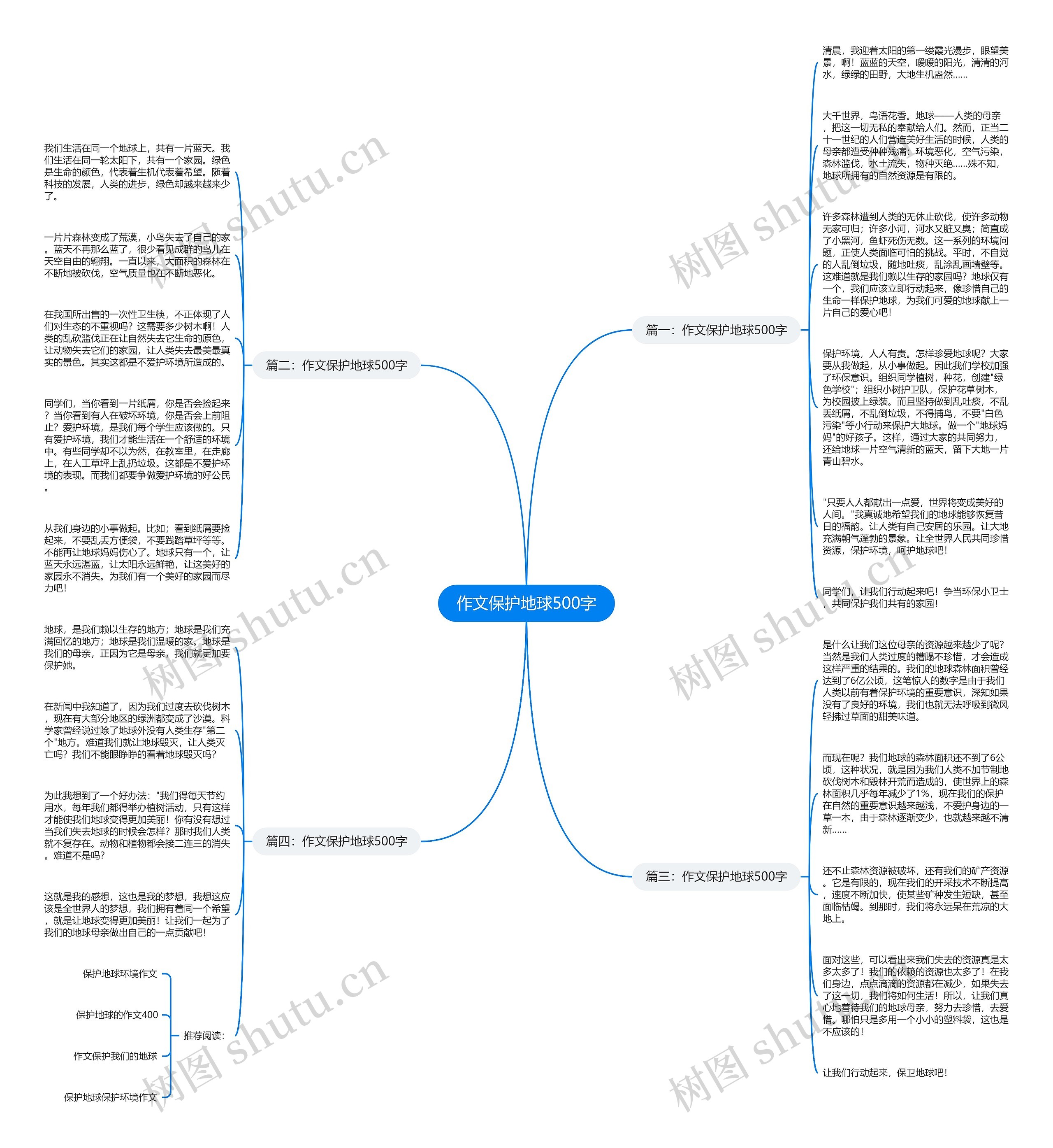作文保护地球500字