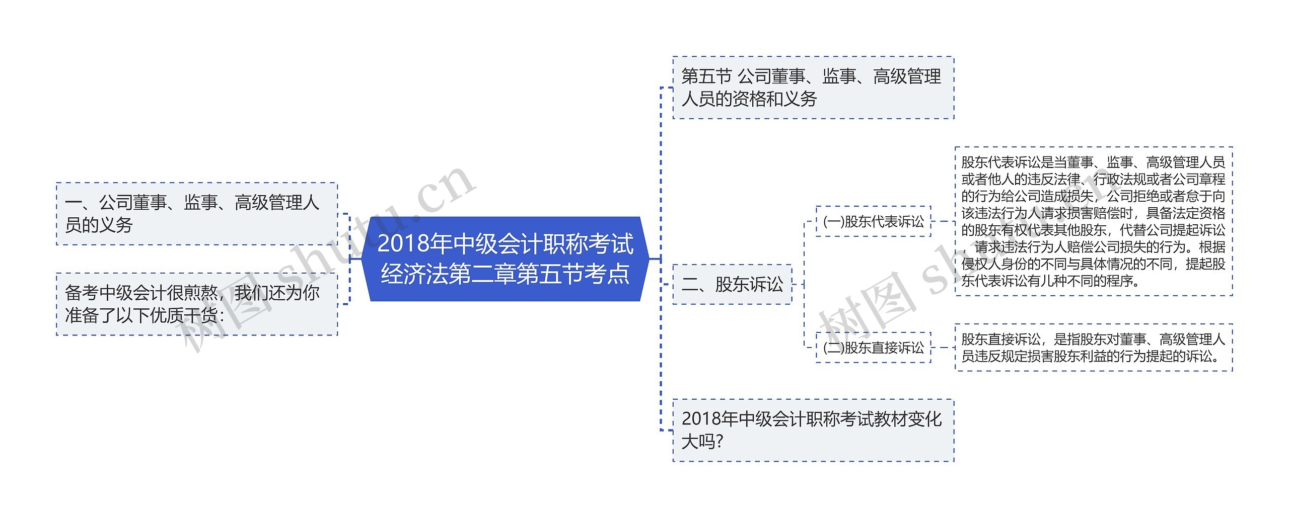 2018年中级会计职称考试经济法第二章第五节考点