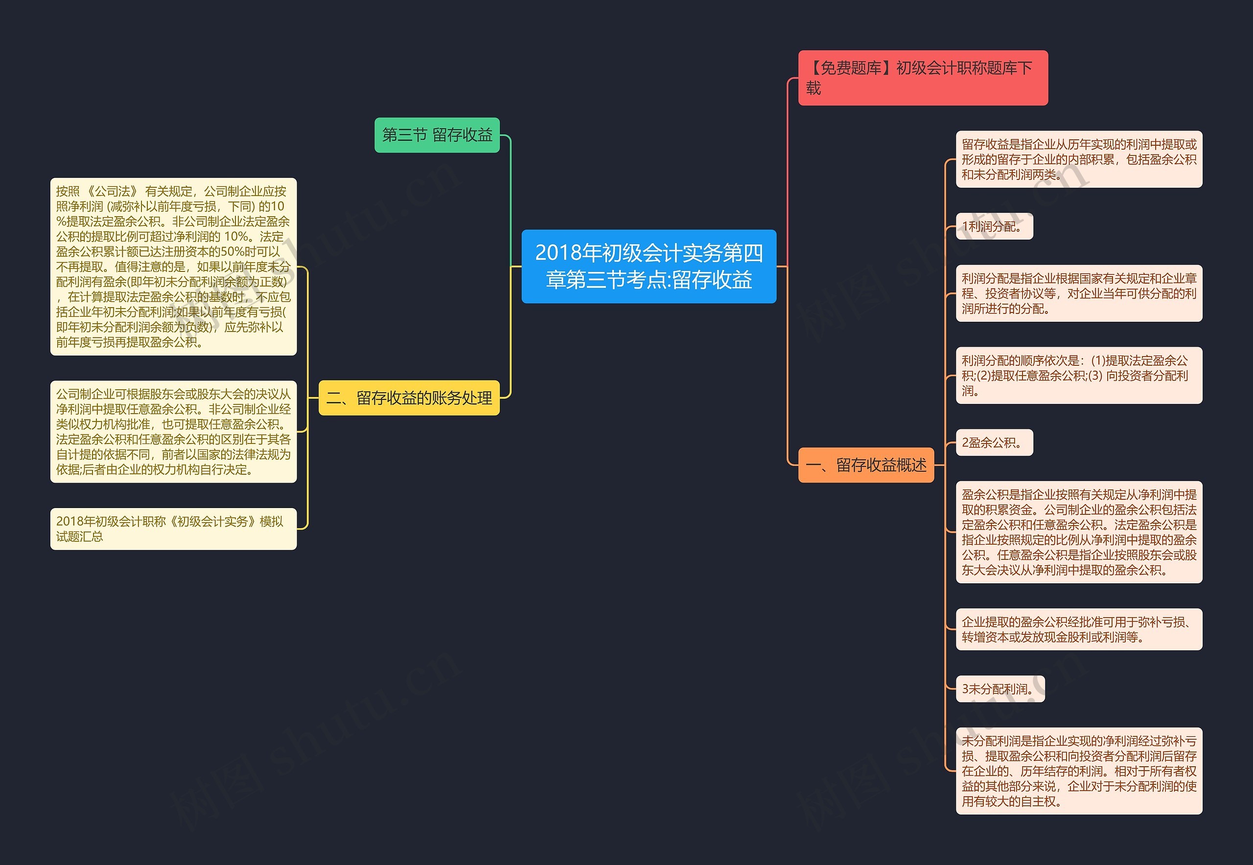 2018年初级会计实务第四章第三节考点:留存收益思维导图