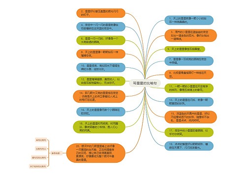 写星星的比喻句