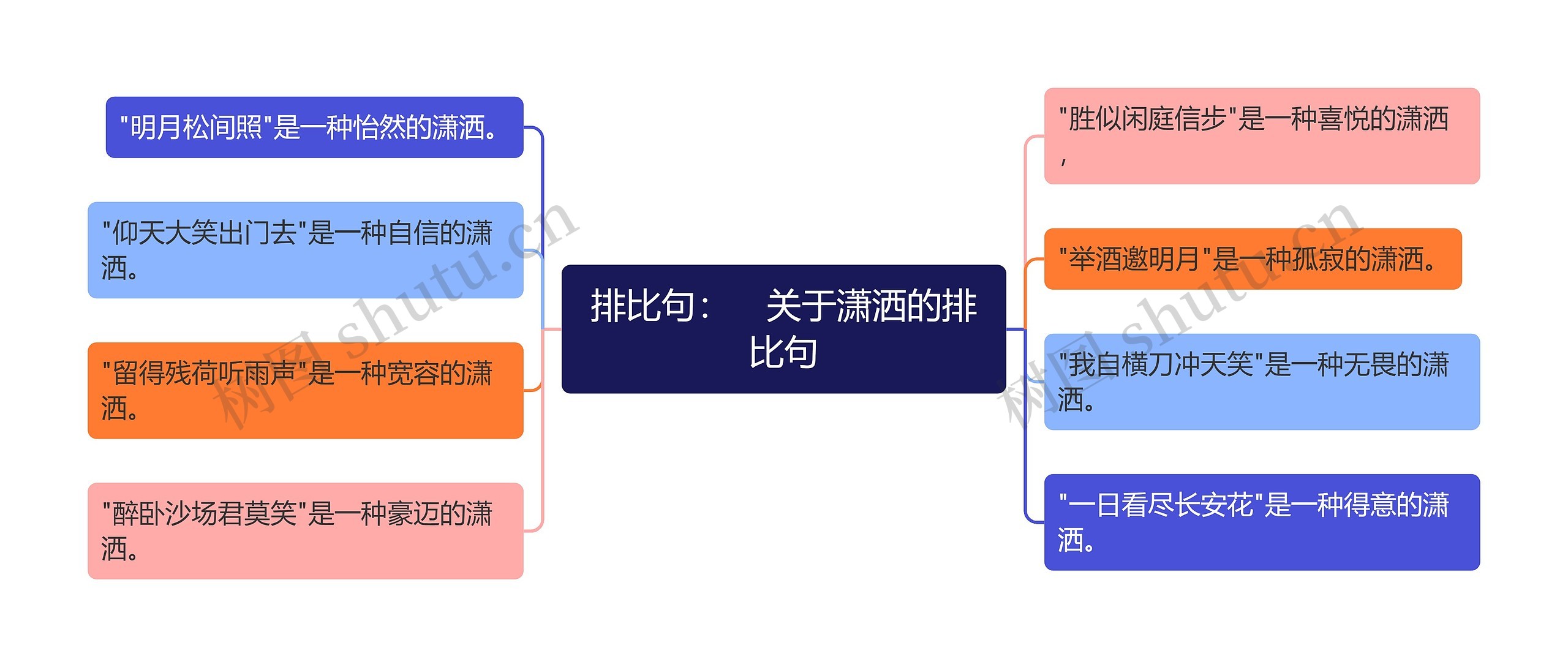 排比句：　关于潇洒的排比句