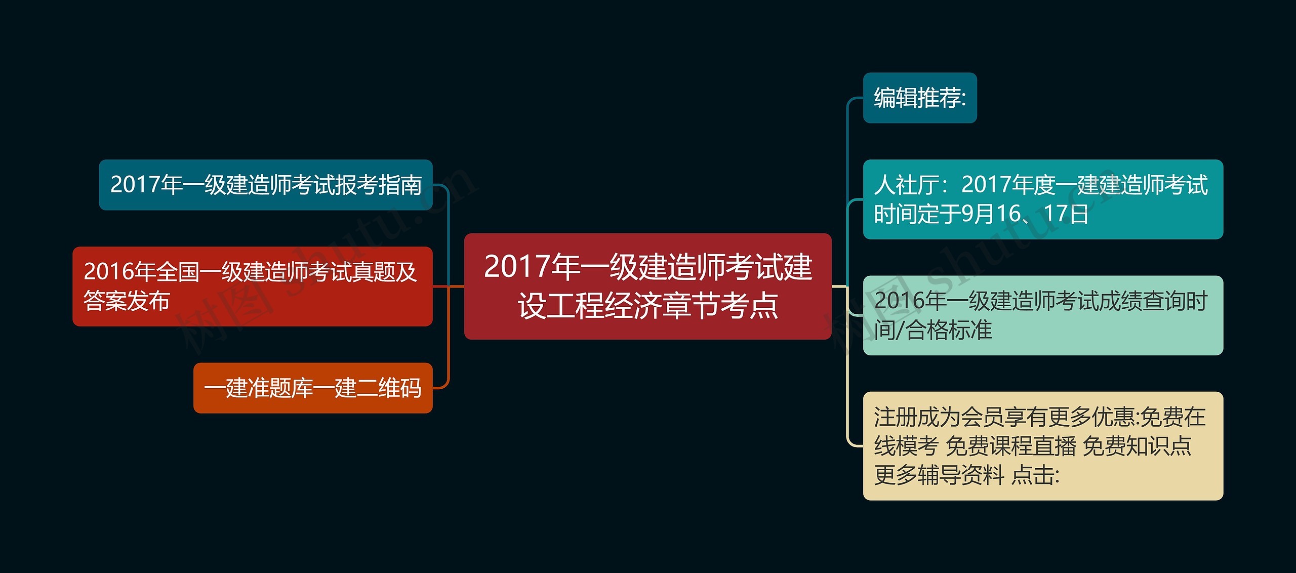 2017年一级建造师考试建设工程经济章节考点