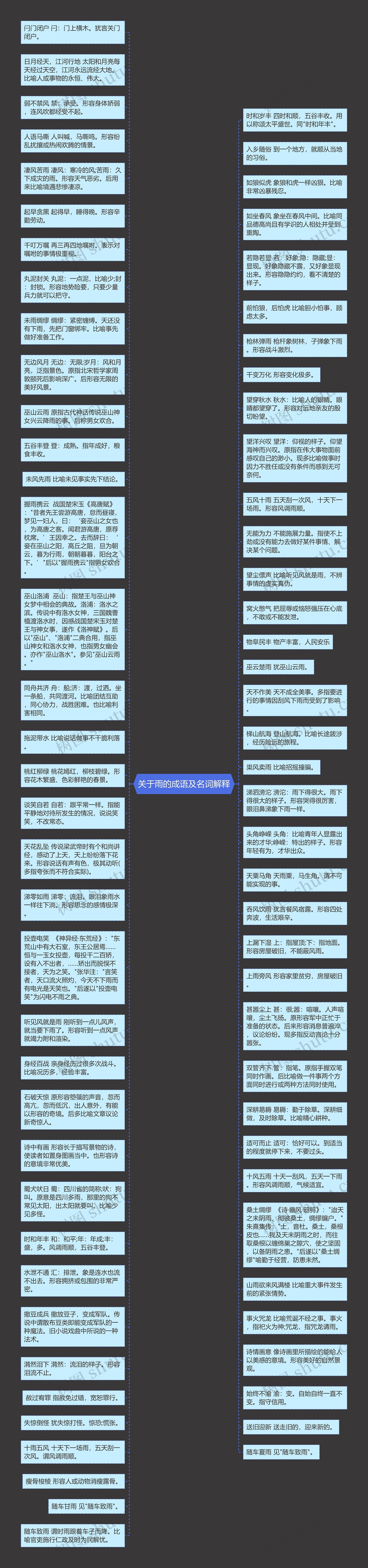 关于雨的成语及名词解释