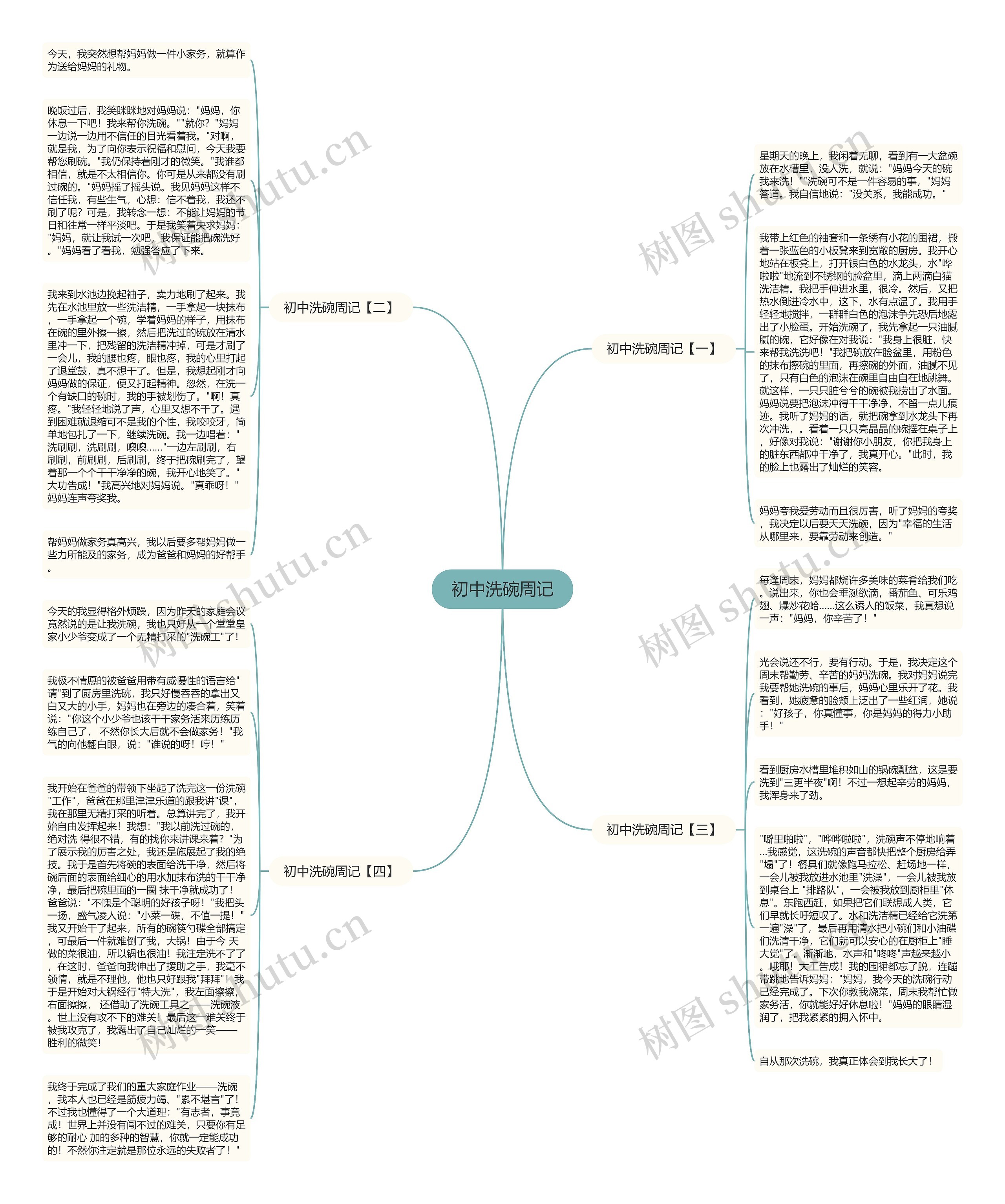 初中洗碗周记思维导图
