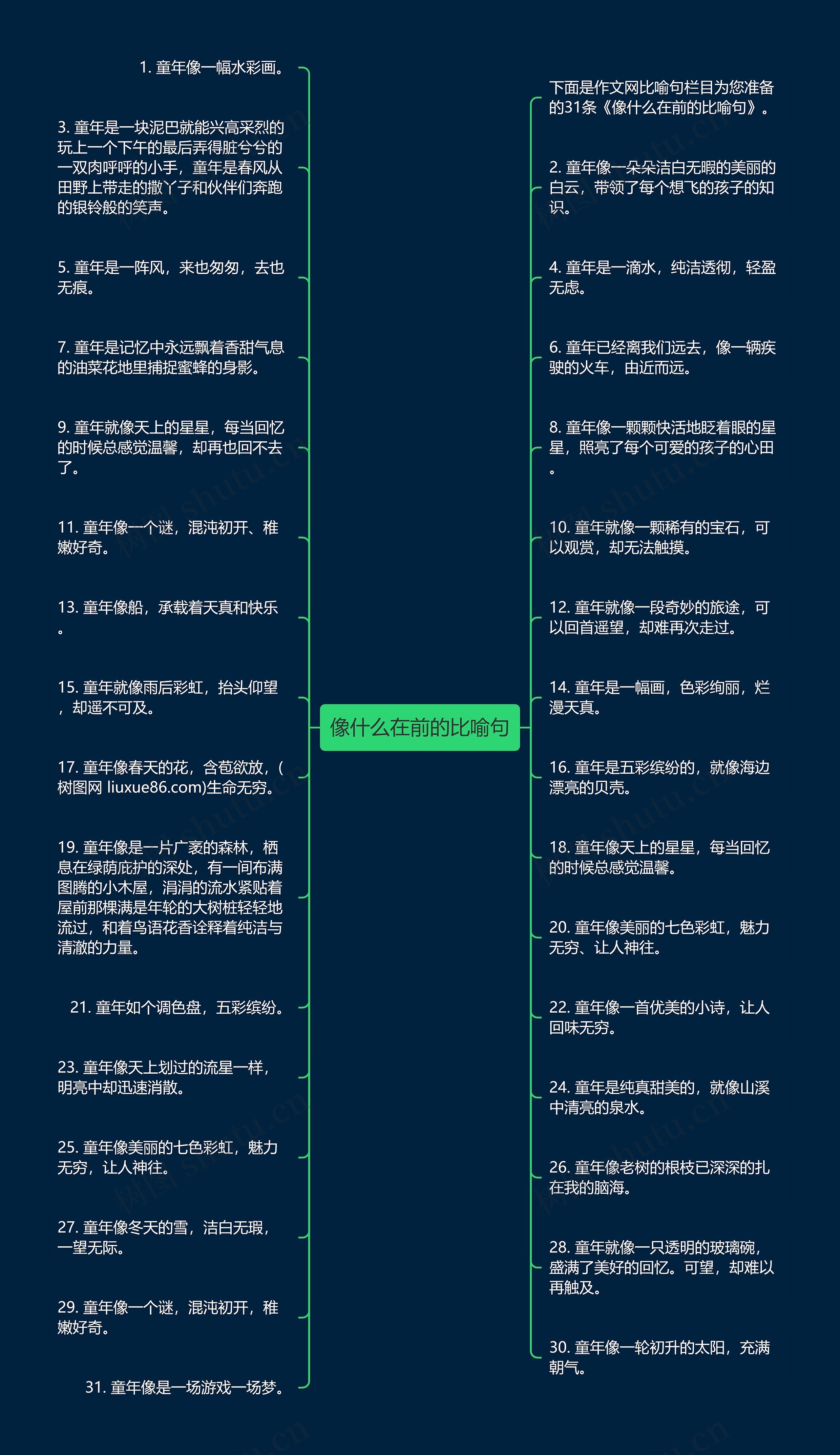 像什么在前的比喻句思维导图