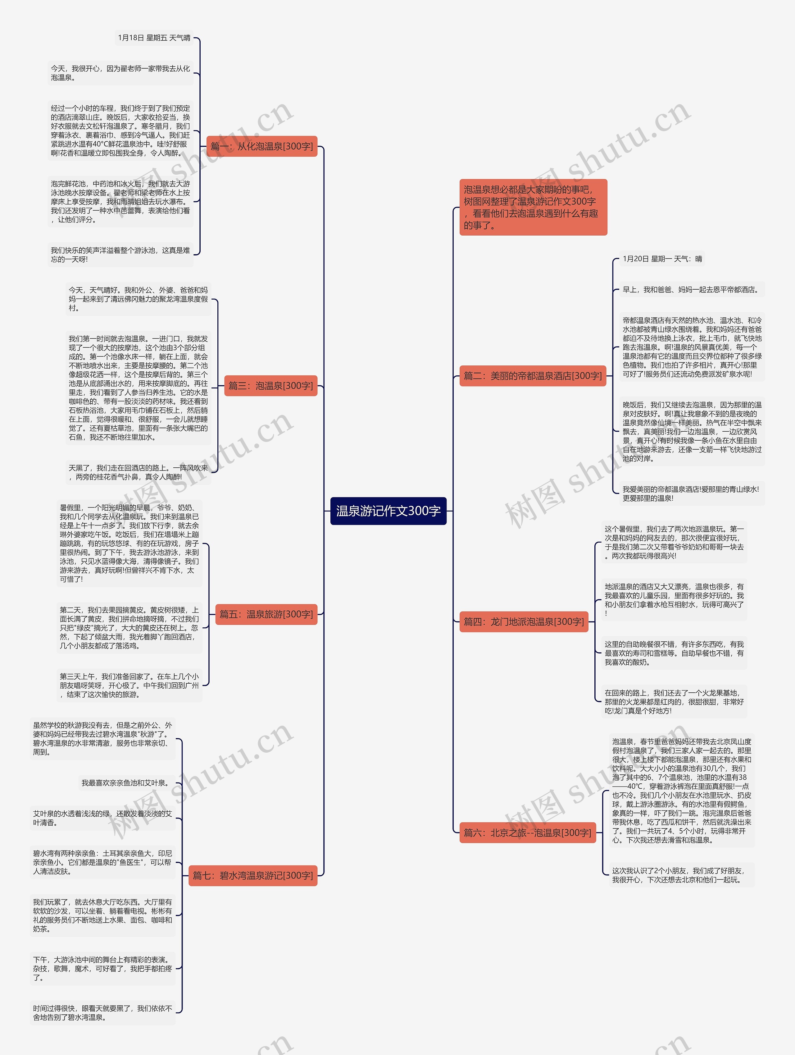 温泉游记作文300字思维导图