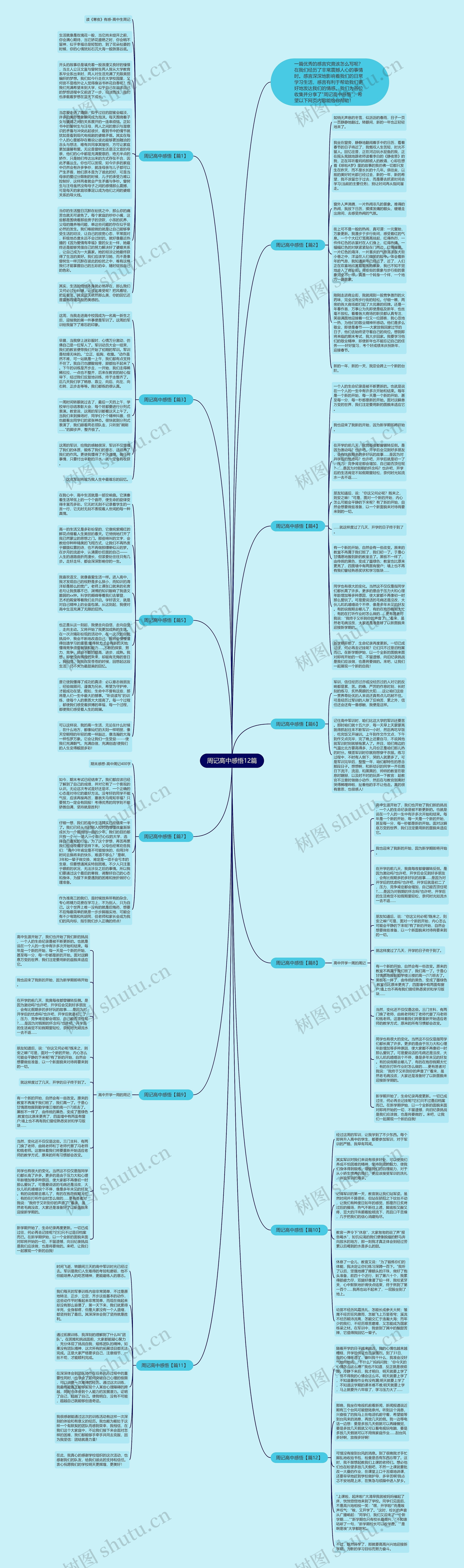 周记高中感悟12篇思维导图