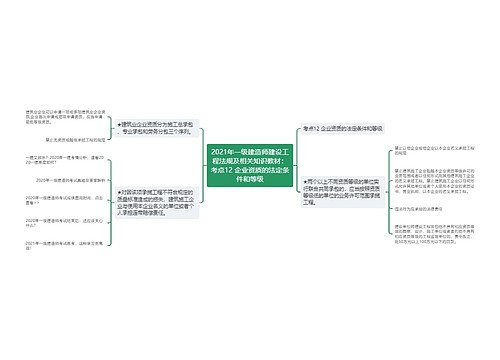 2021年一级建造师建设工程法规及相关知识教材：考点12 企业资质的法定条件和等级