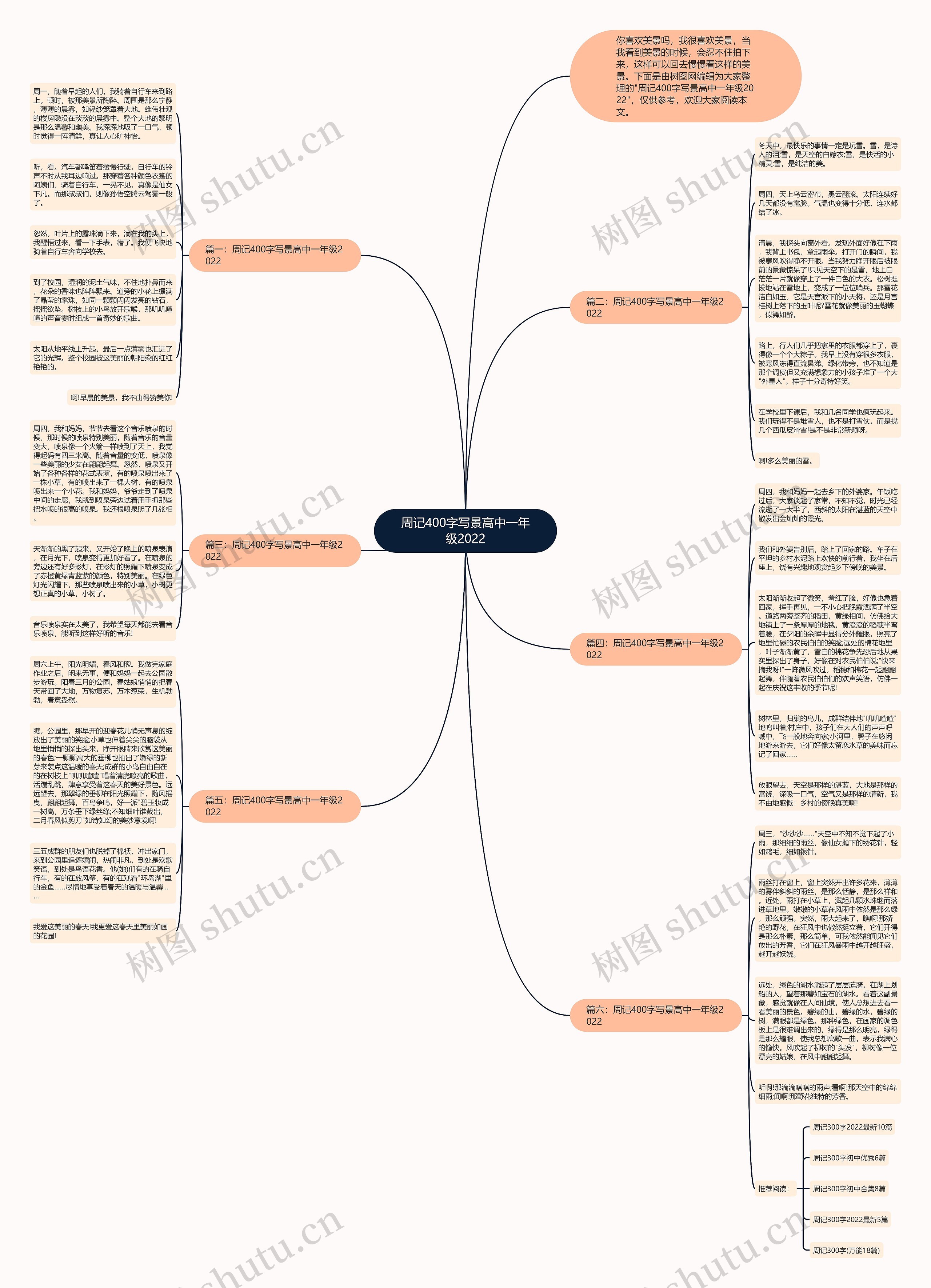 周记400字写景高中一年级2022思维导图
