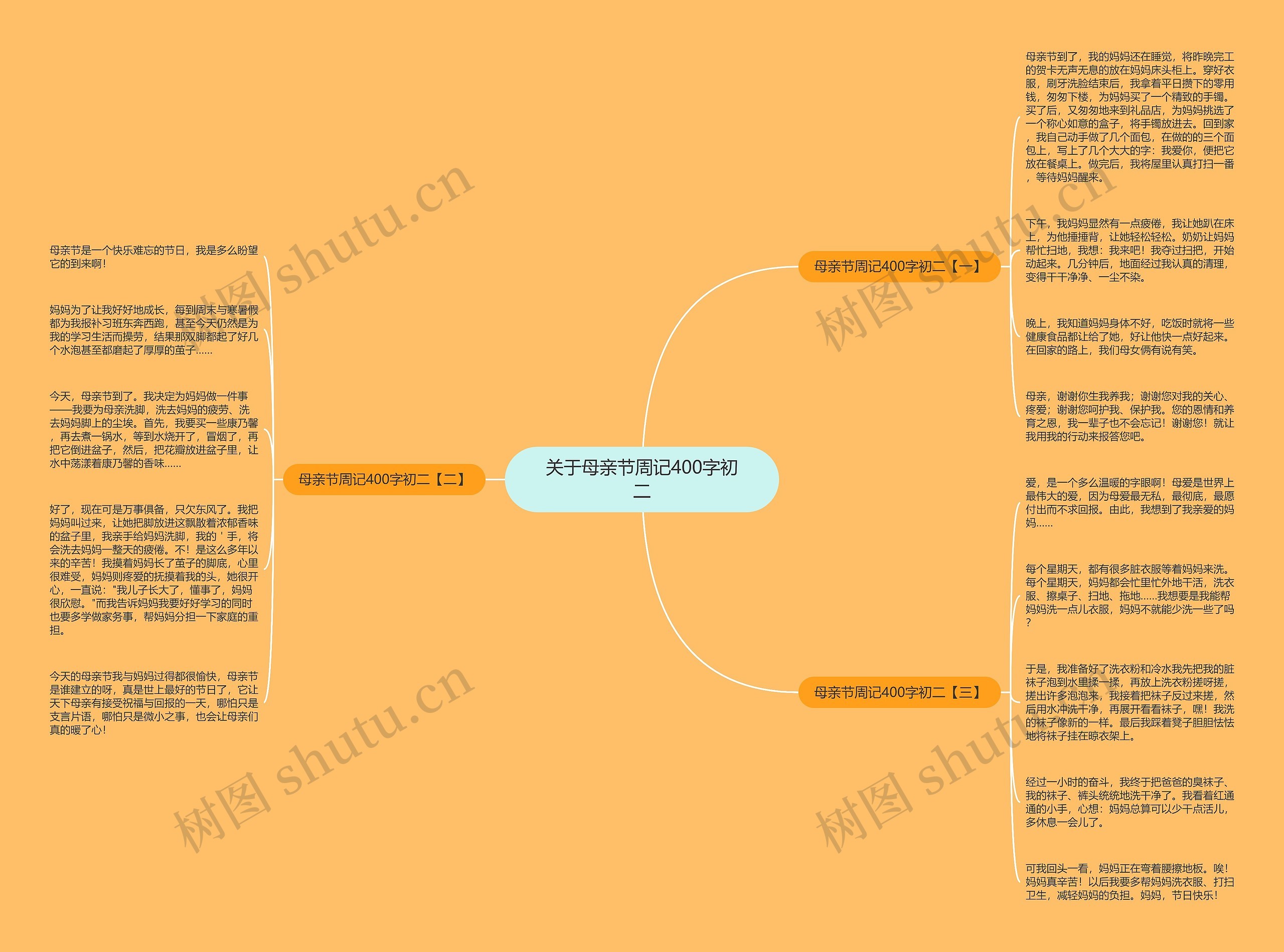 关于母亲节周记400字初二思维导图