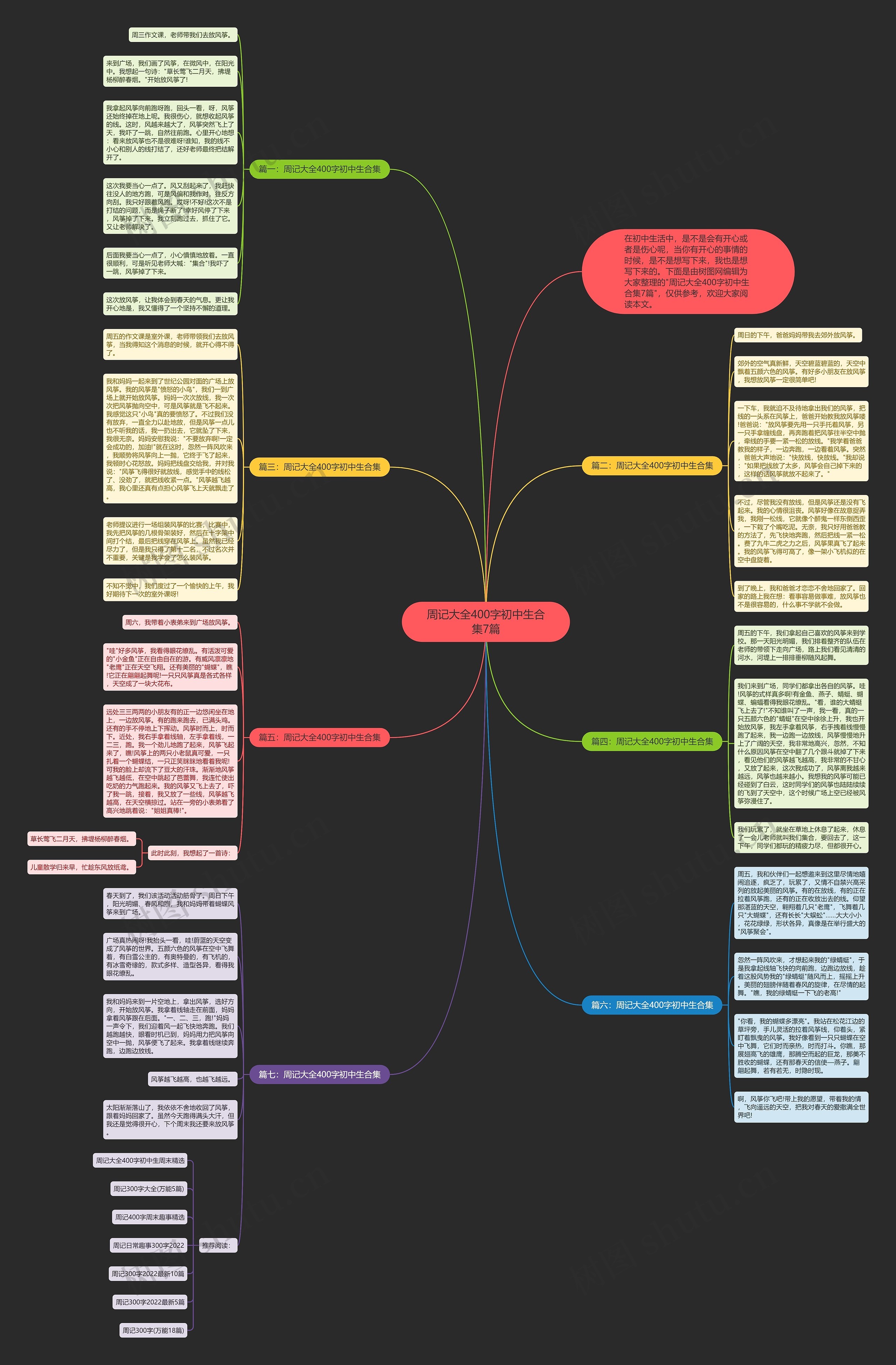 周记大全400字初中生合集7篇思维导图