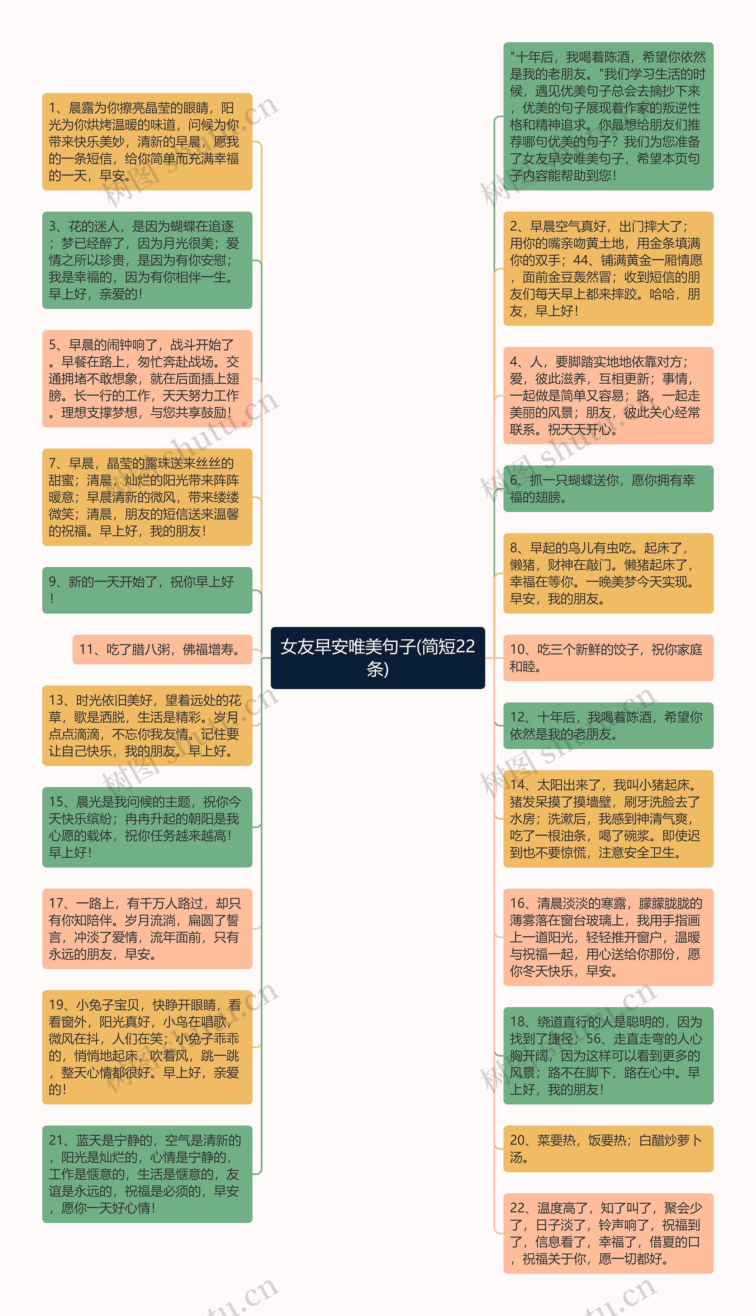 女友早安唯美句子(简短22条)