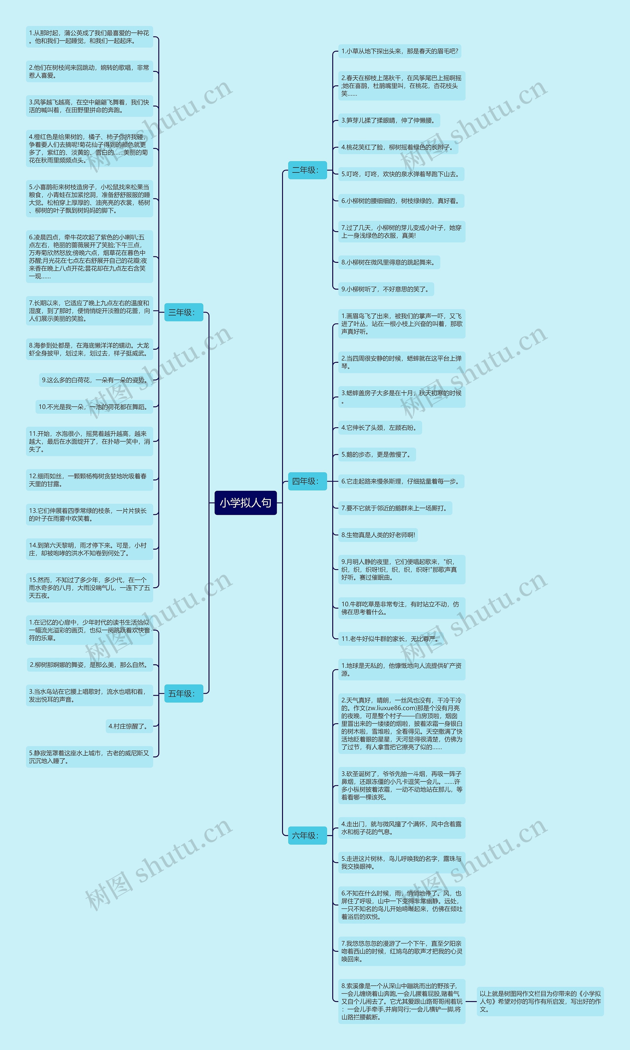 小学拟人句思维导图