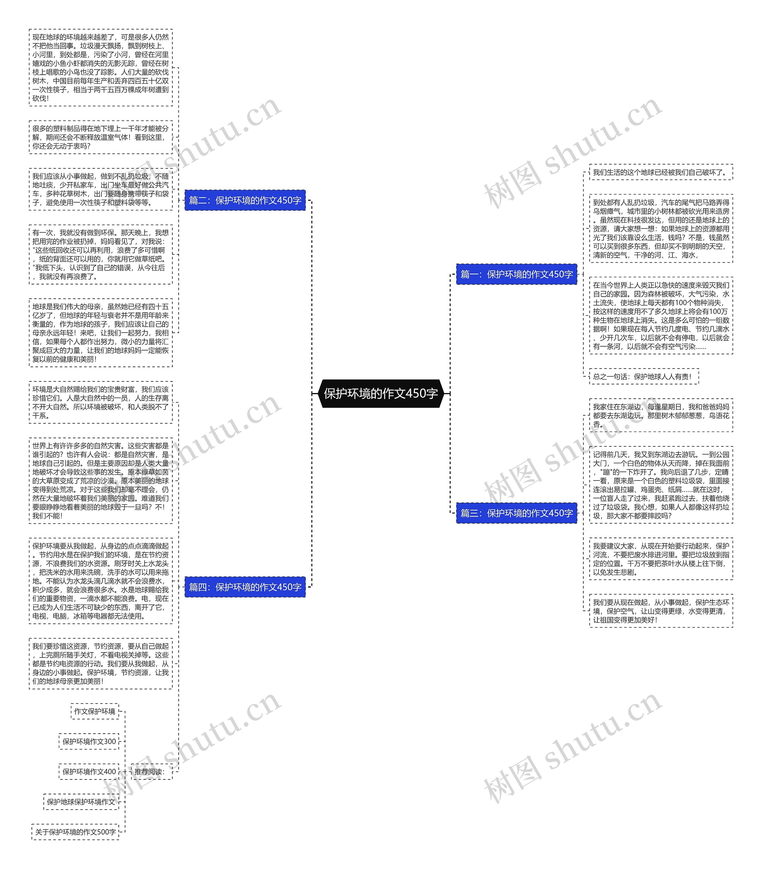 保护环境的作文450字思维导图