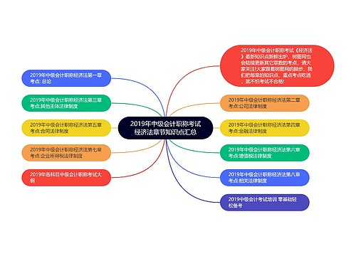 2019年中级会计职称考试经济法章节知识点汇总