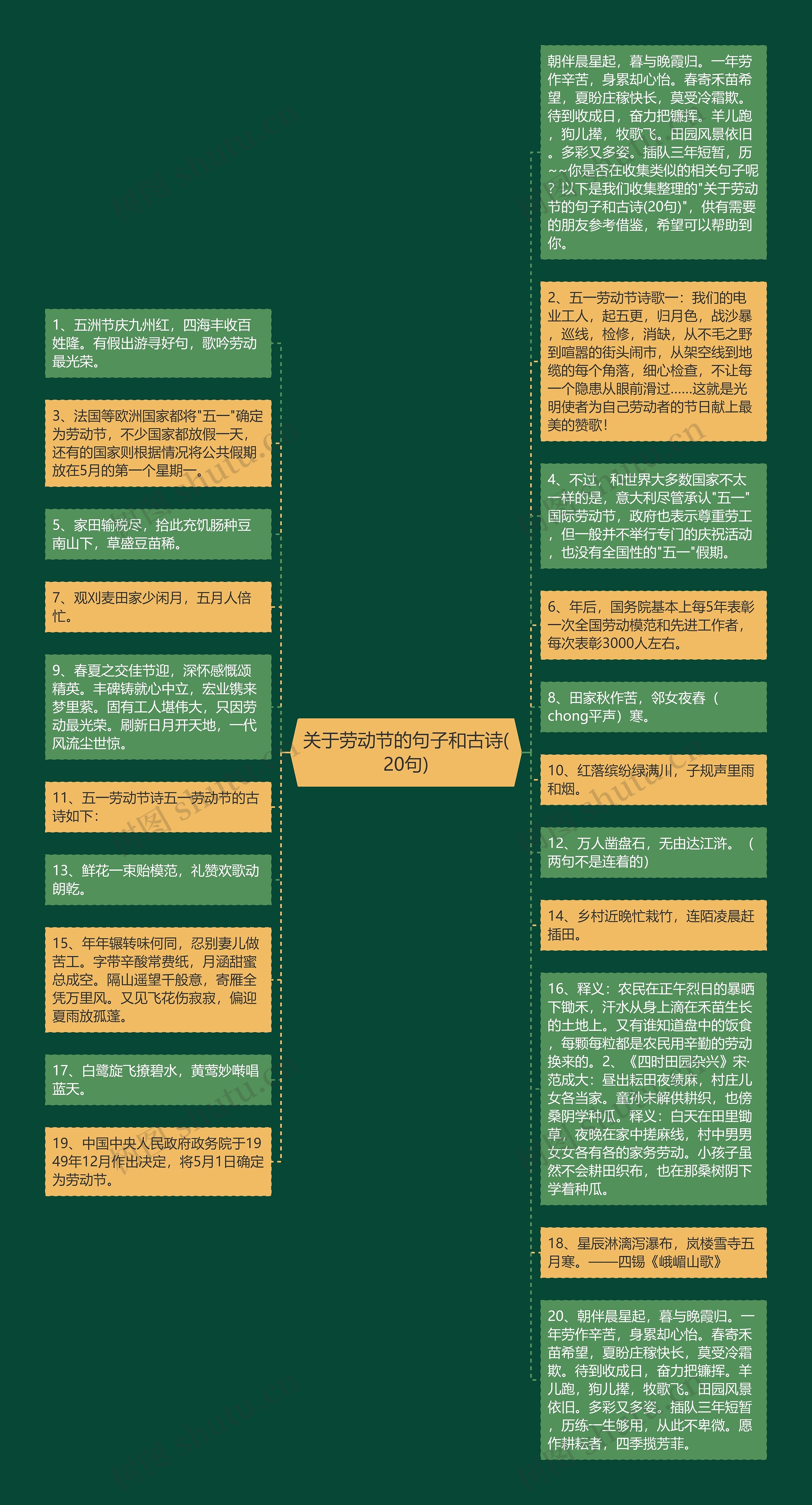 关于劳动节的句子和古诗(20句)