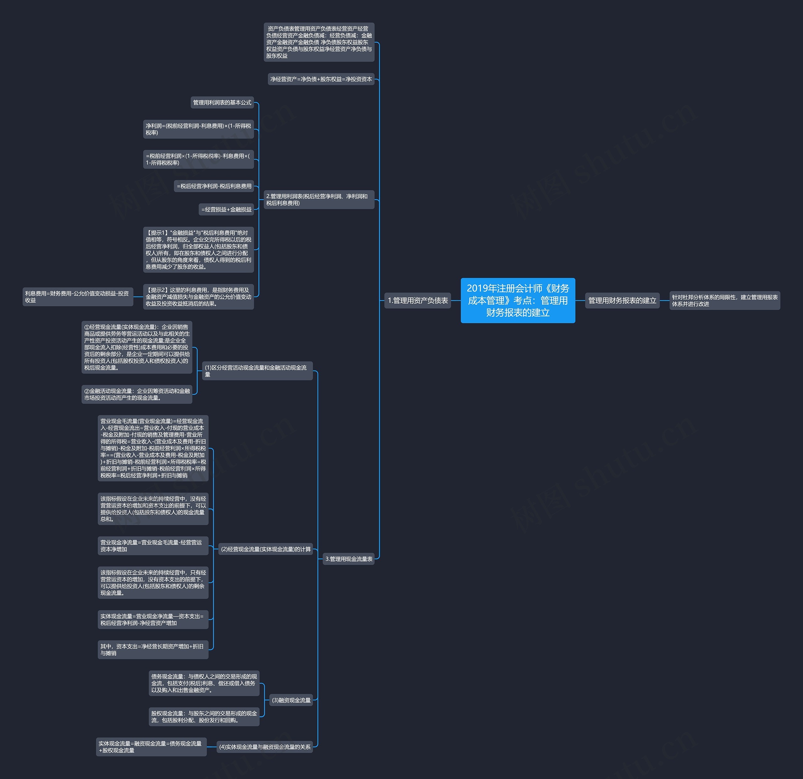2019年注册会计师《财务成本管理》考点：管理用财务报表的建立