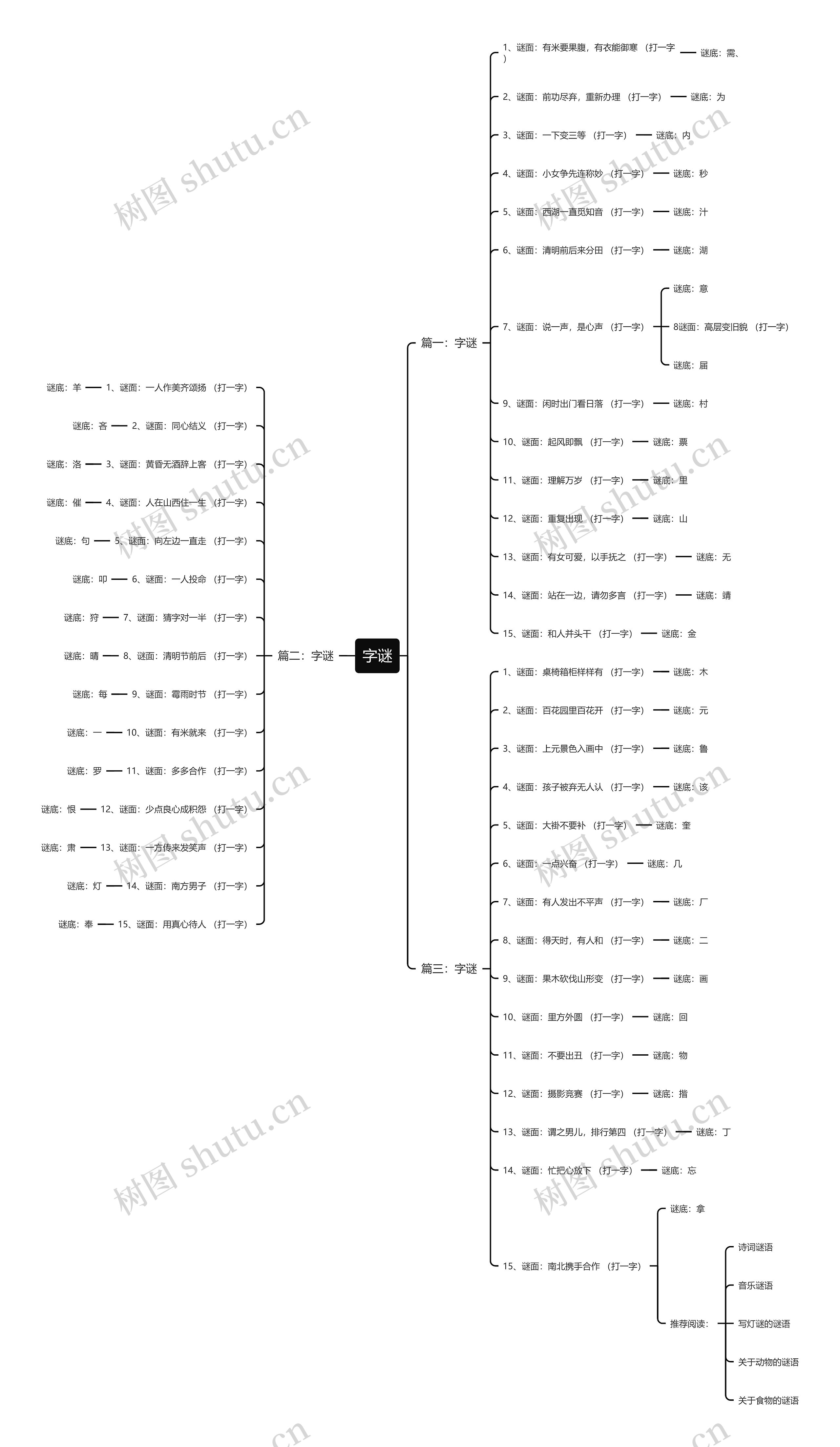 字谜思维导图