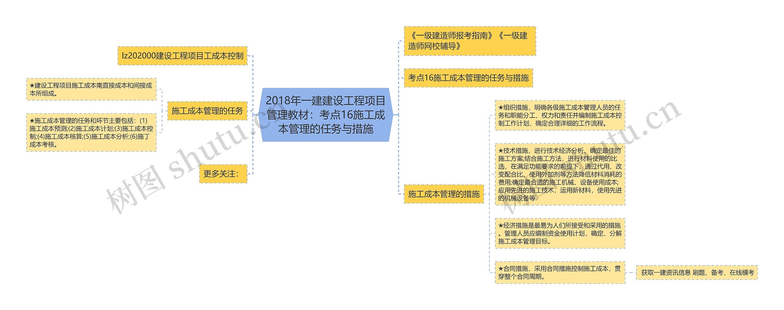 2018年一建建设工程项目管理教材：考点16施工成本管理的任务与措施